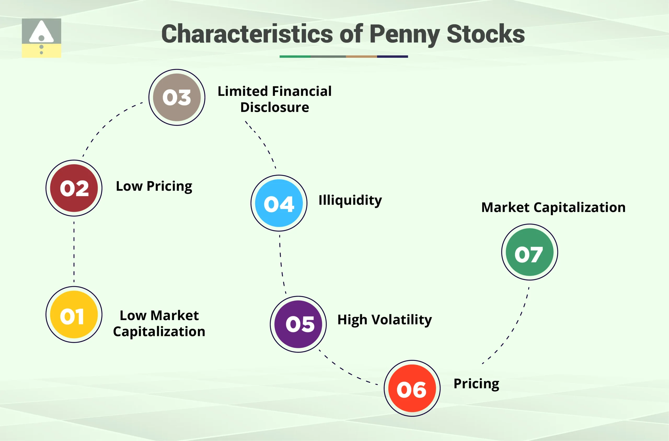 Characteristics of Penny Stocks