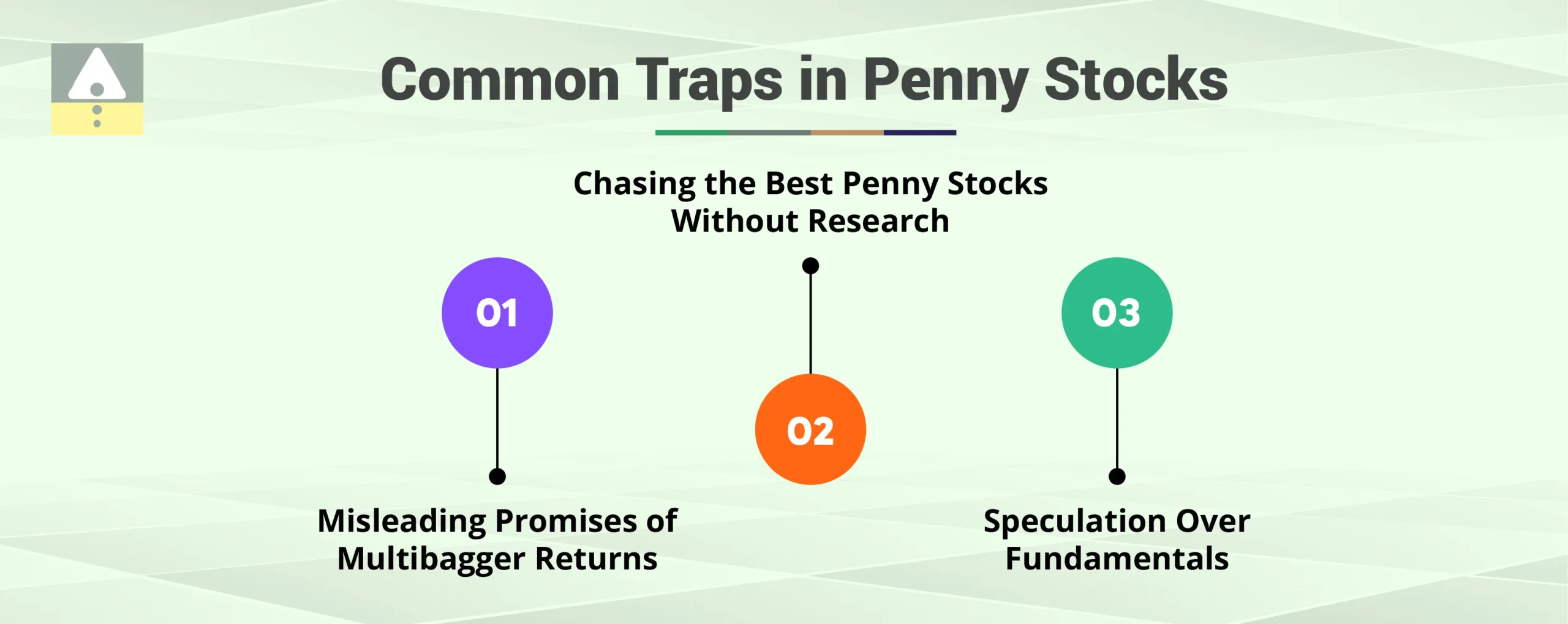 Common Traps