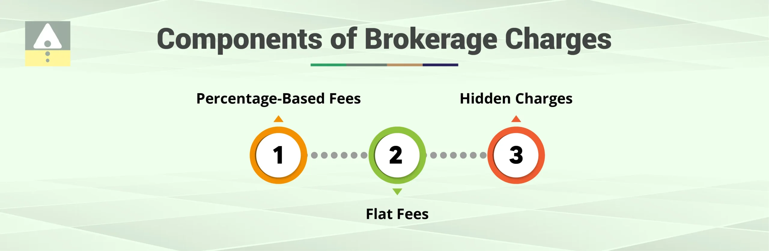 Components of Brokerage Charges