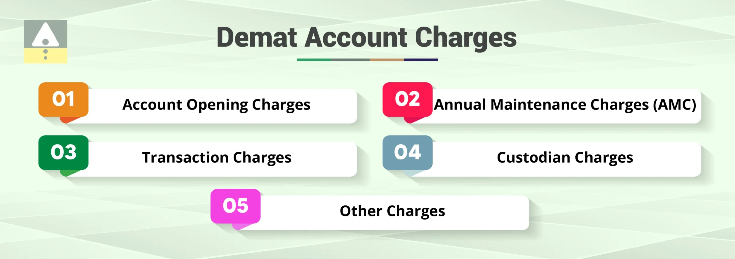 Demat Account Charges