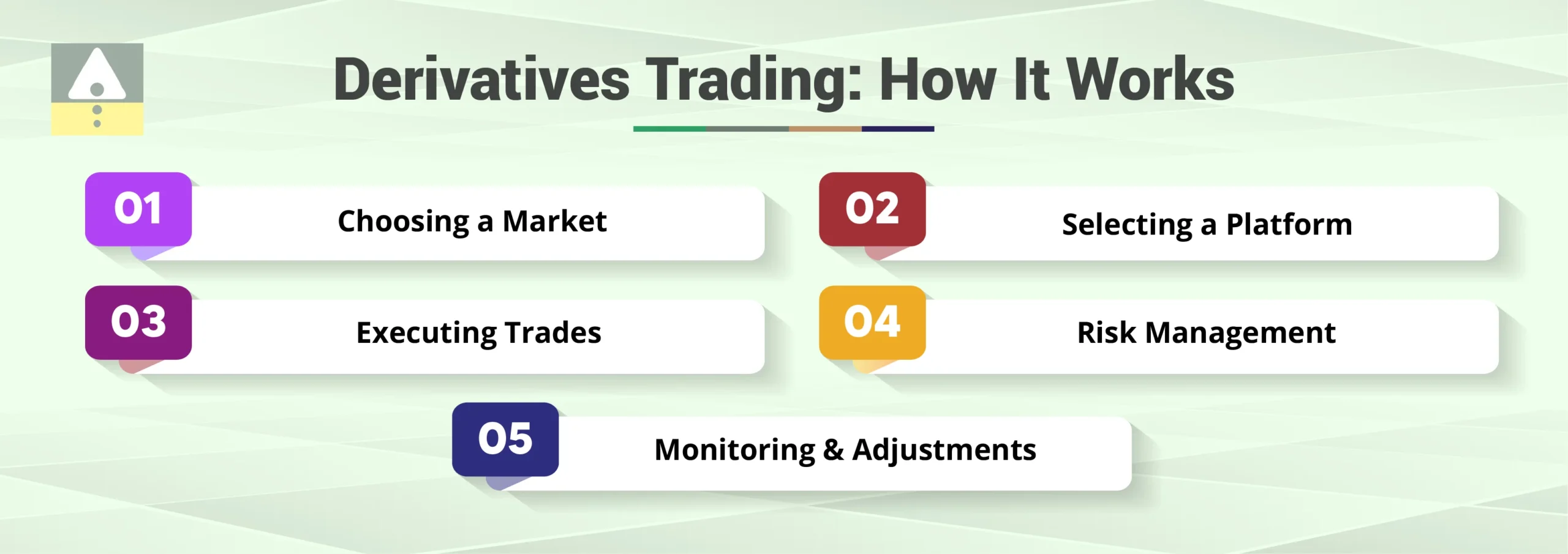 Derivatives Trading: How It Works