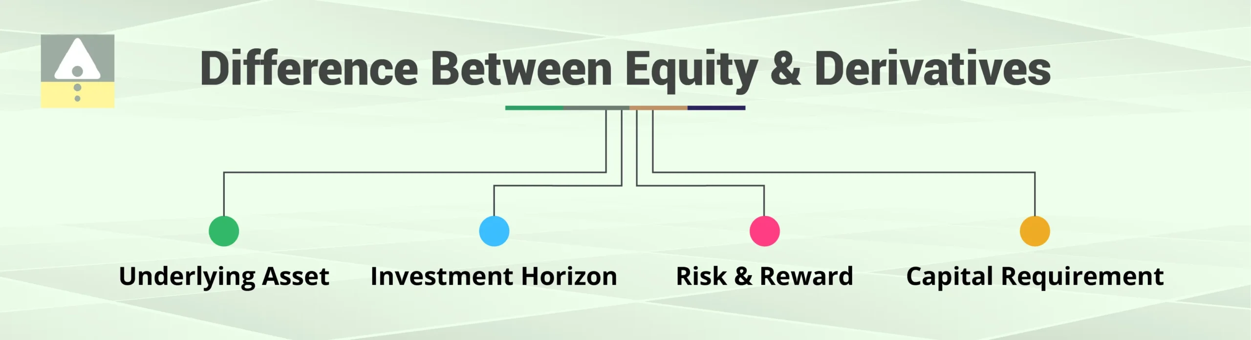 Difference Between Equity and Derivatives