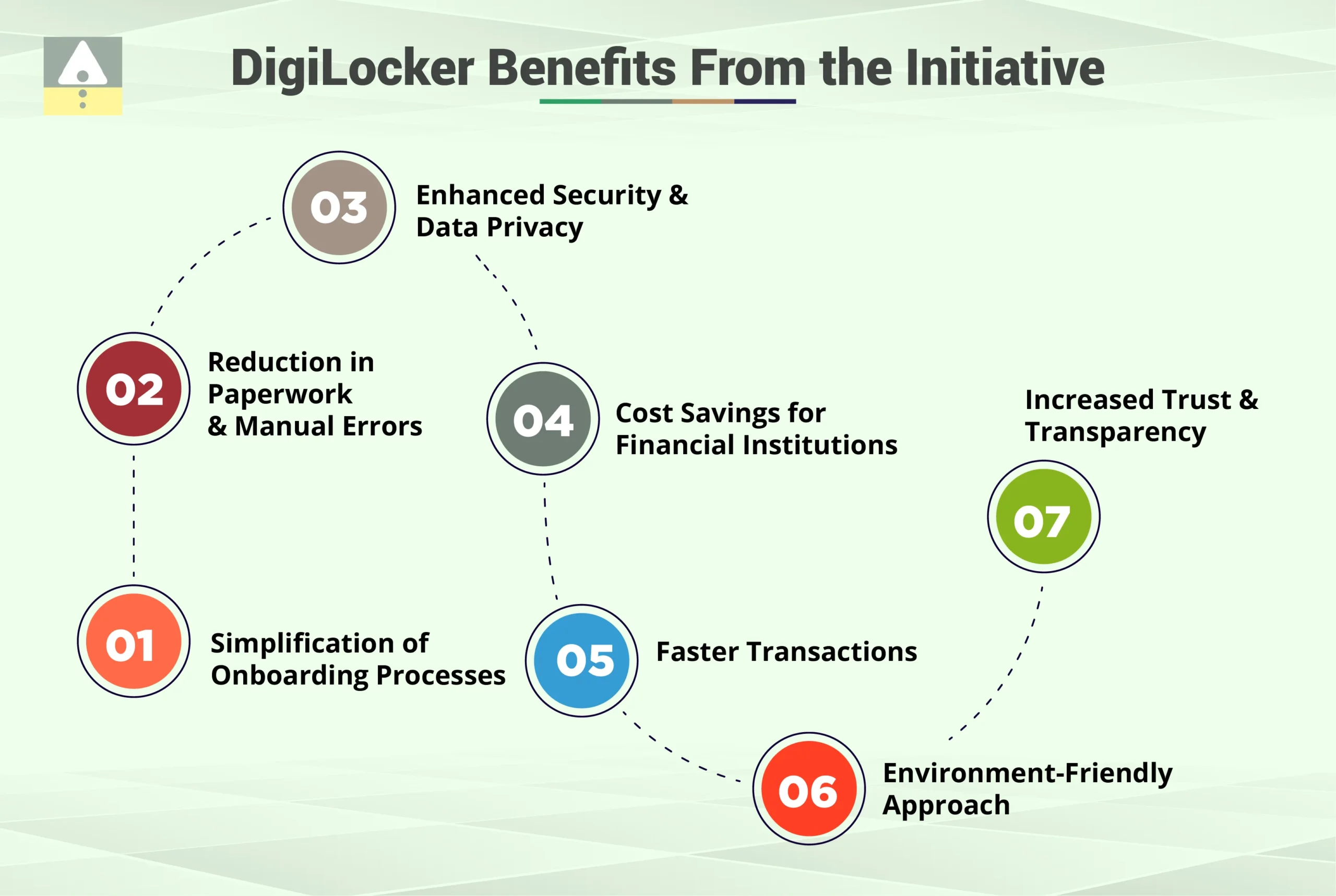 DigiLocker Benefits From the Initiative