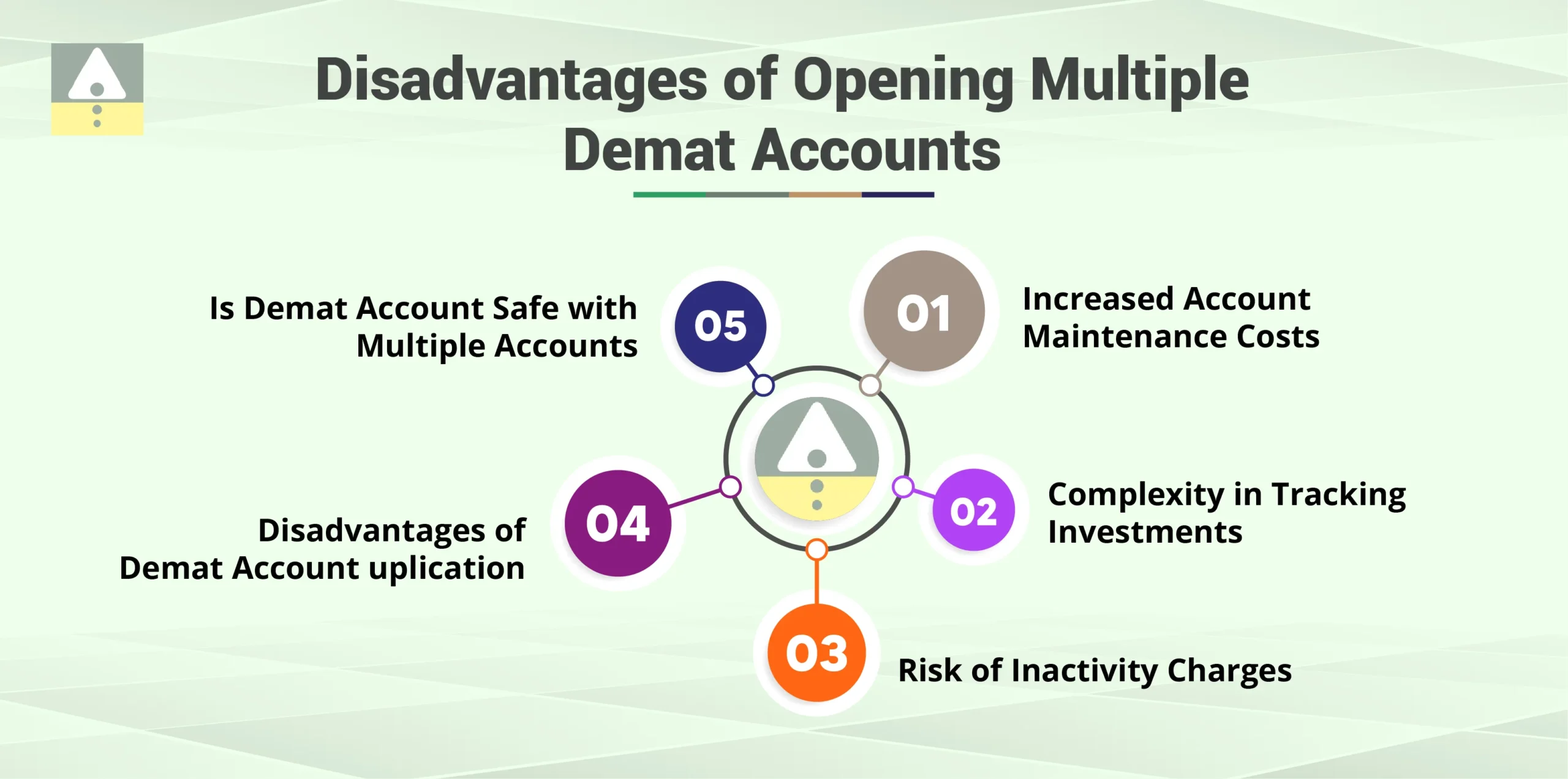 Disadvantages of Opening Multiple Demat Accounts