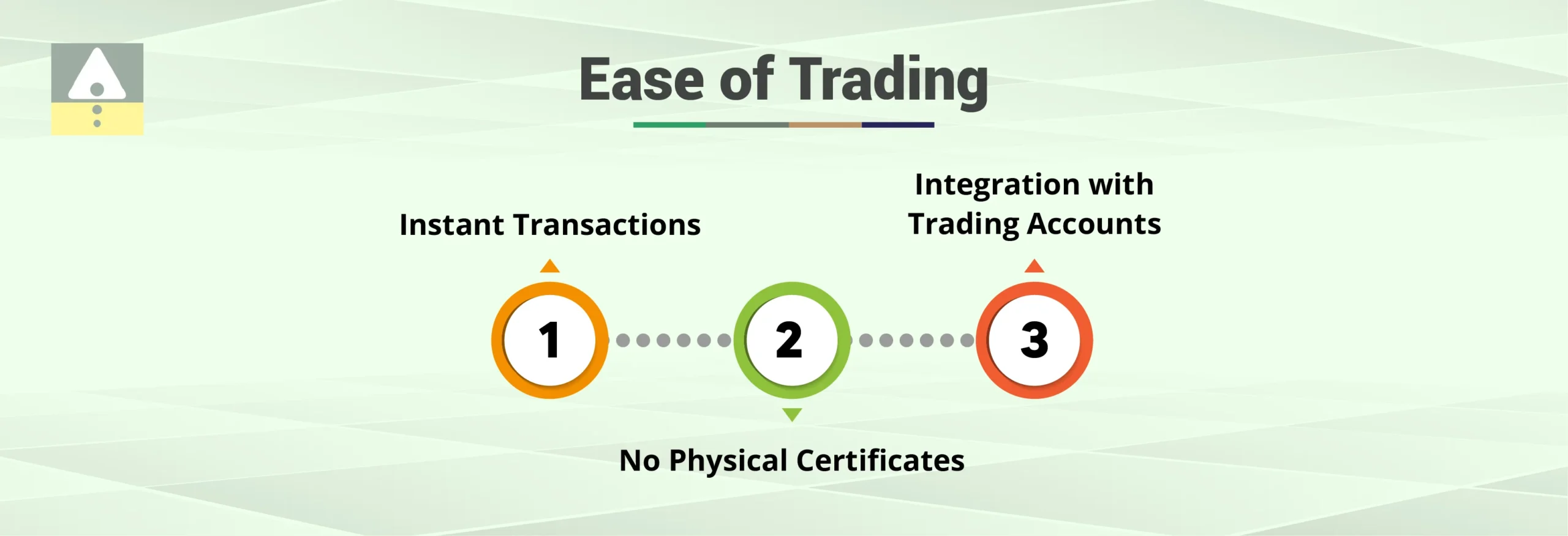 Ease of Trading