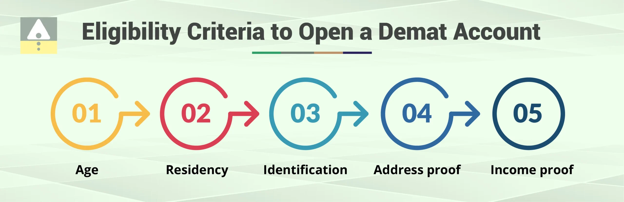 Eligibility Criteria to Open a Demat Account