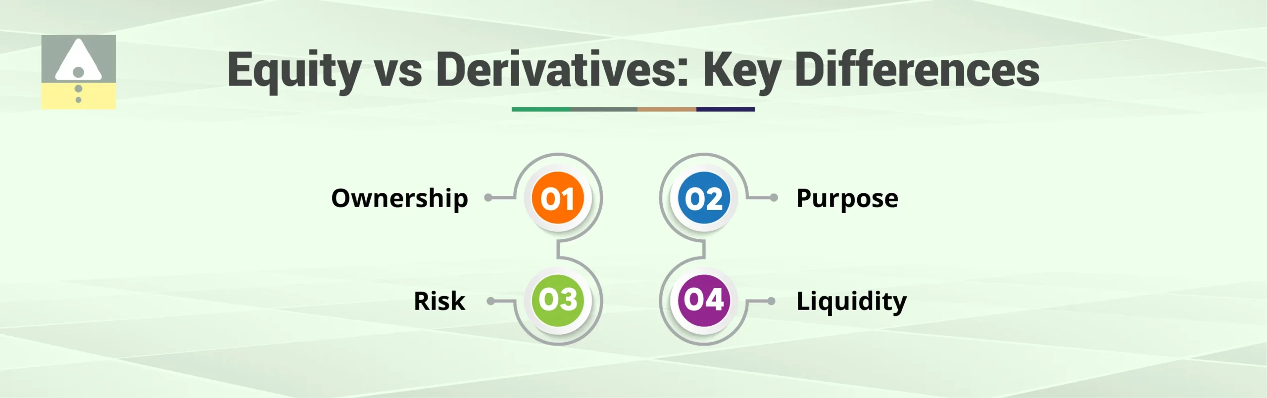 Equity vs Derivatives: Key Differences