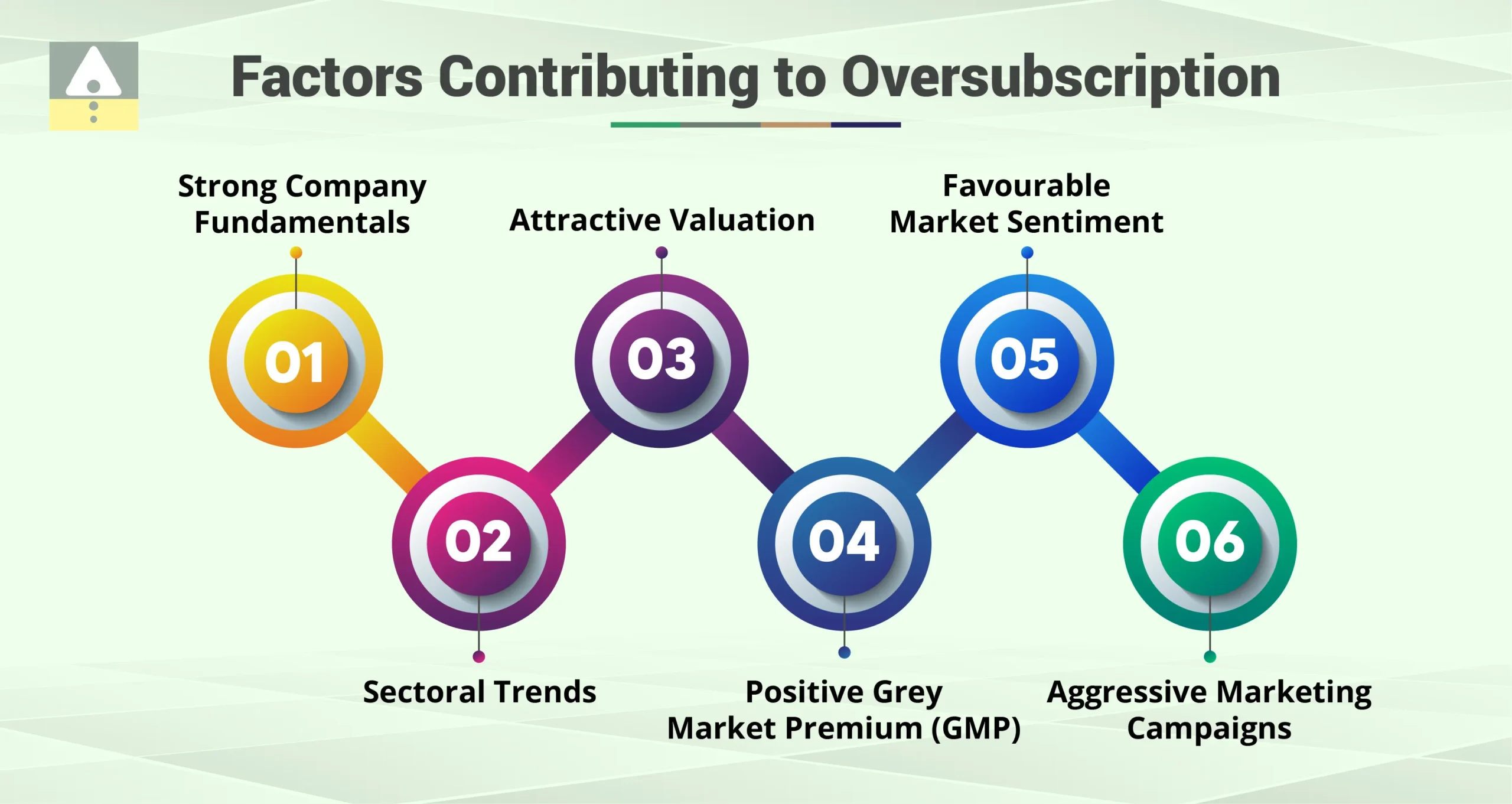 Factors Contributing to Oversubscription