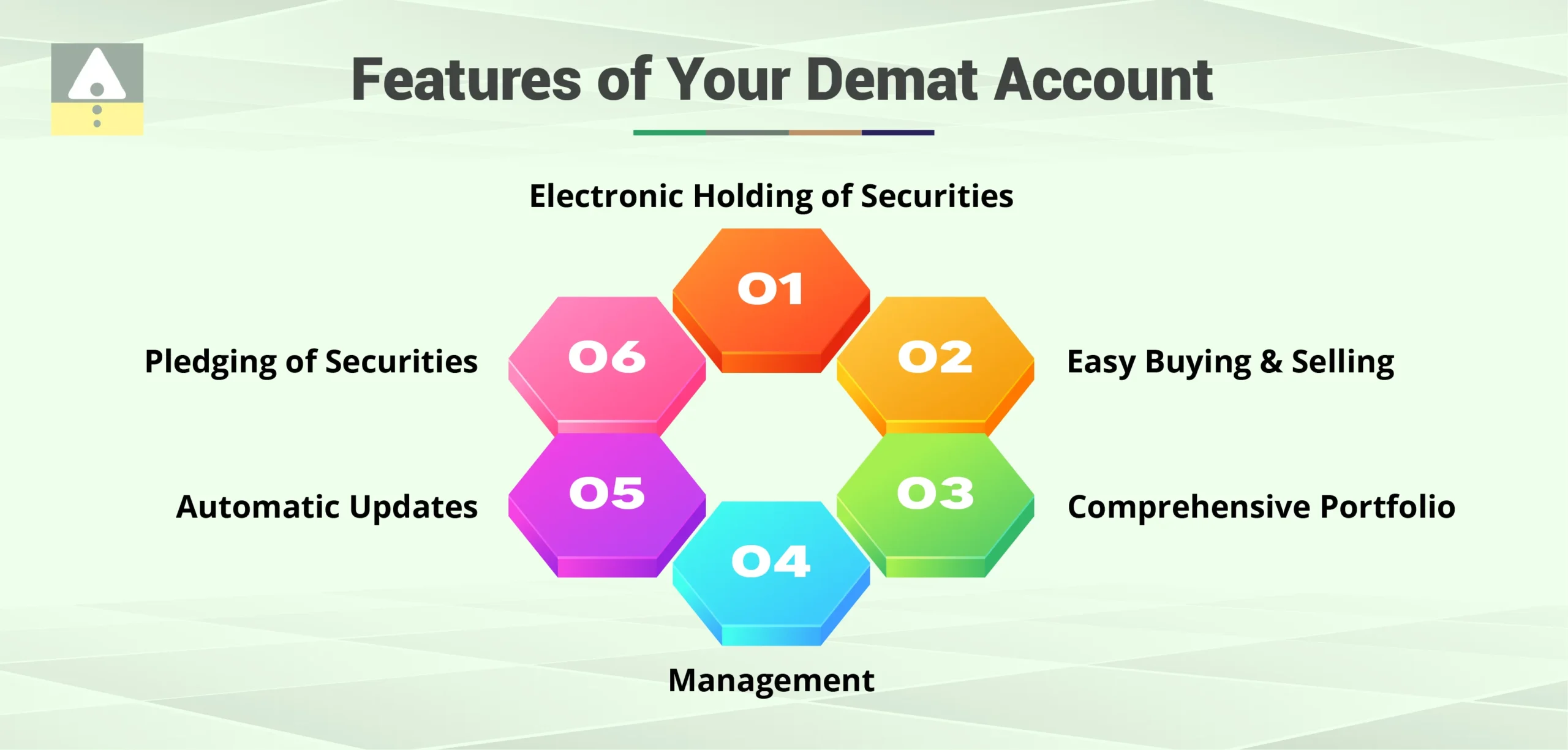 Features of Your Demat Account