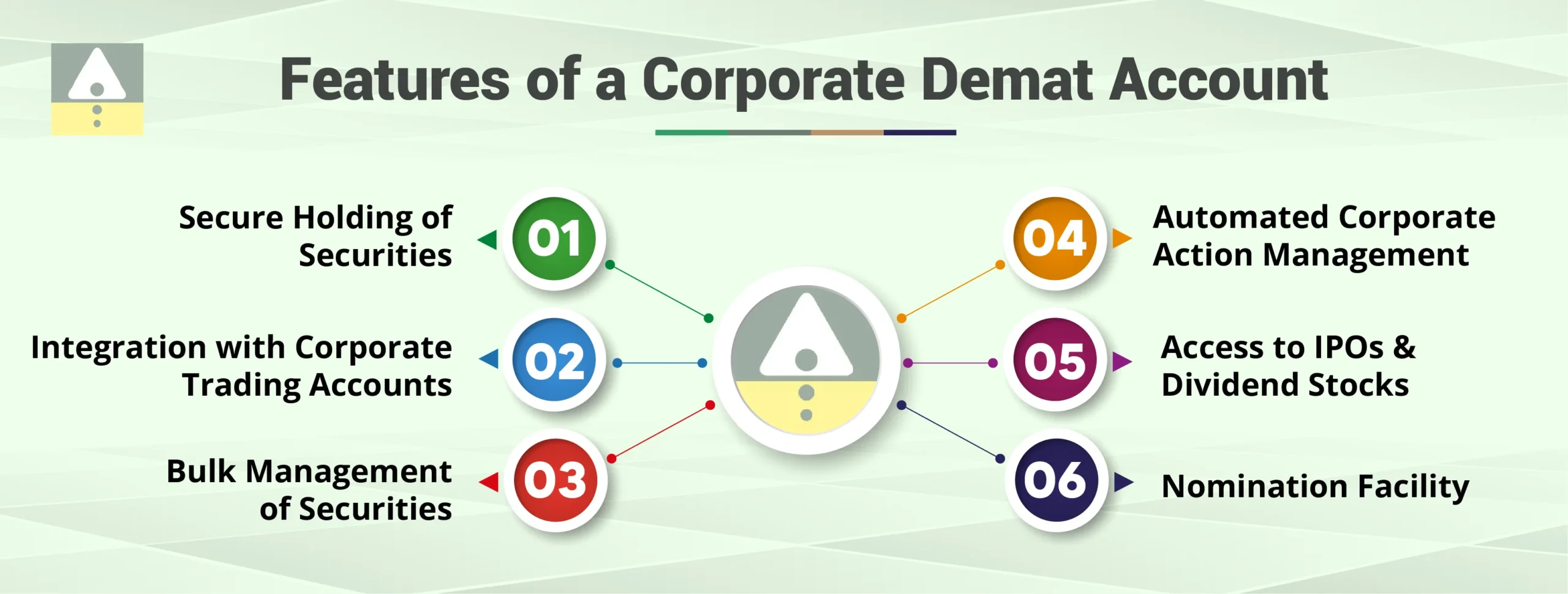 Features of a Corporate Demat Account