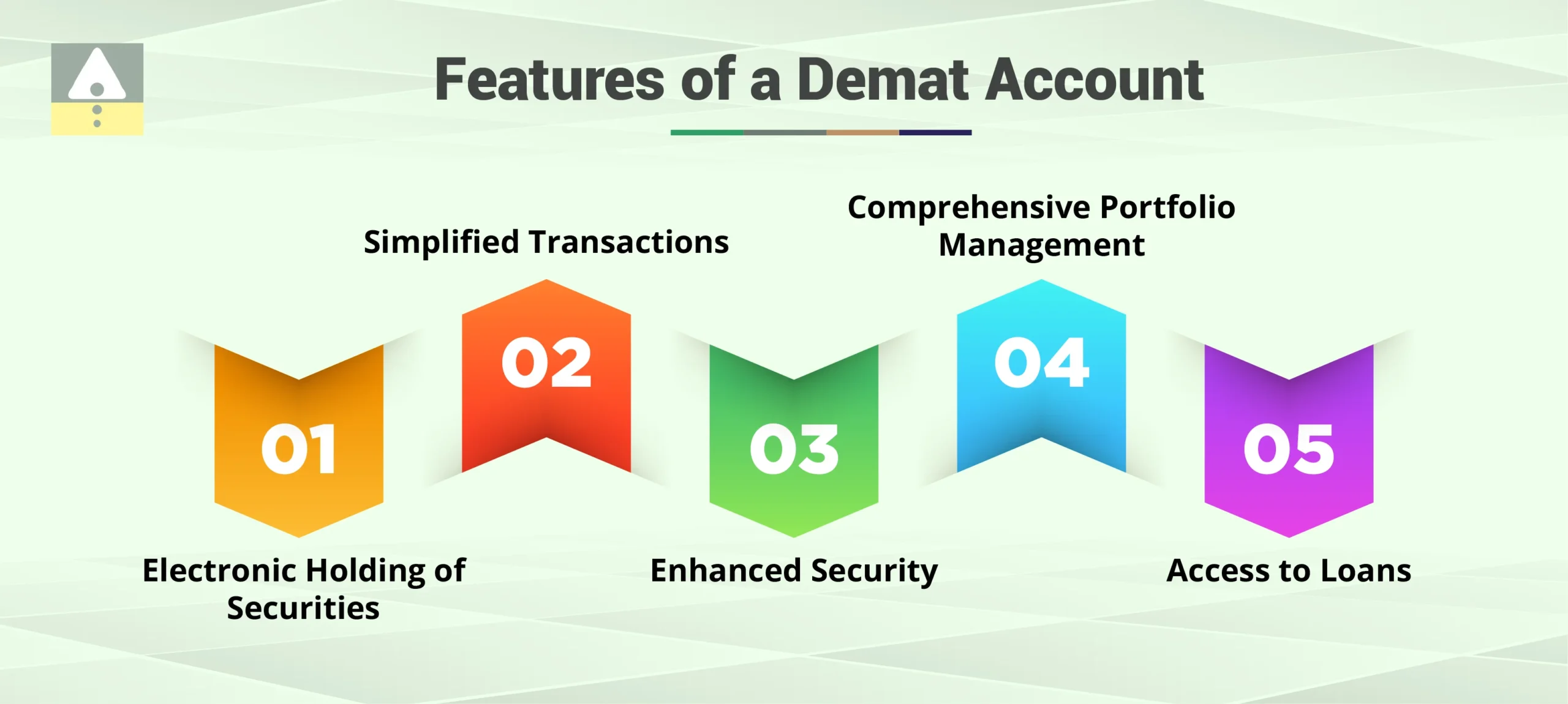 Features of a Demat Account