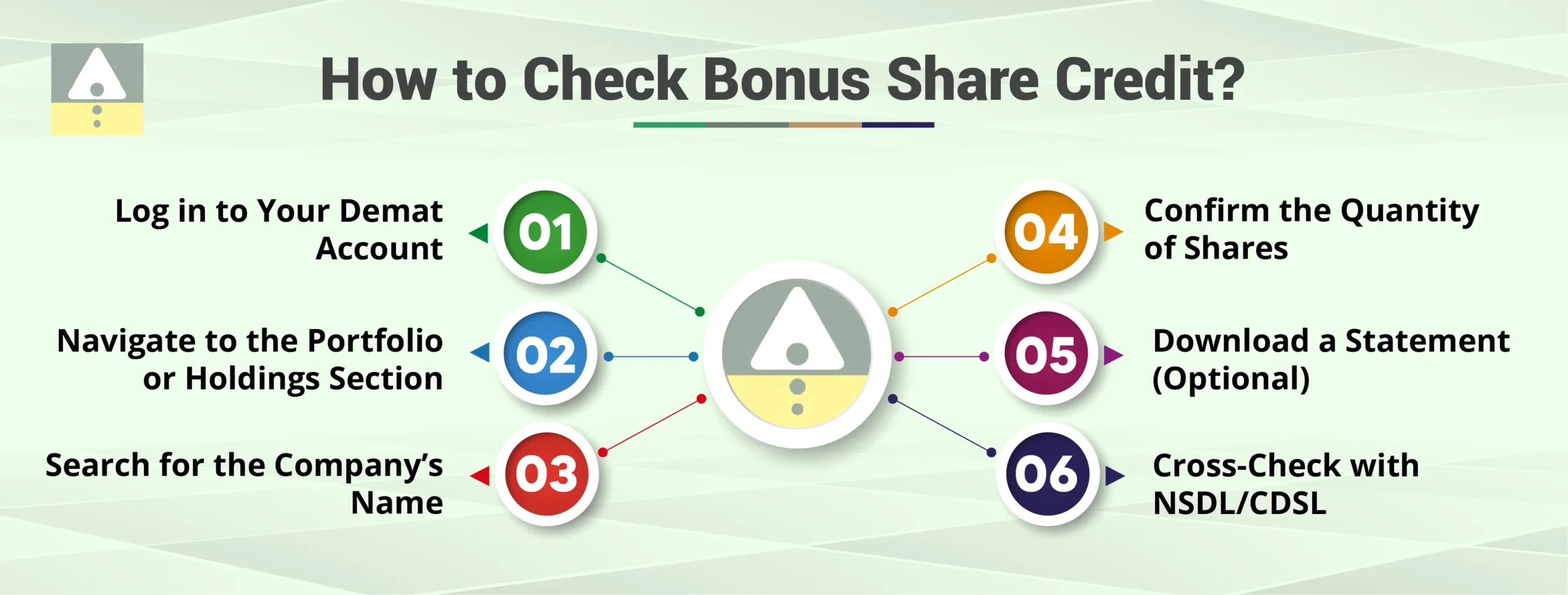 How to Check Bonus Share Credit?