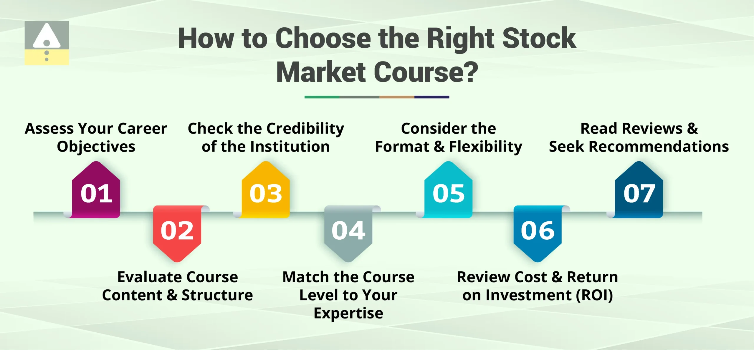 How to Choose the Right Stock Market Course?