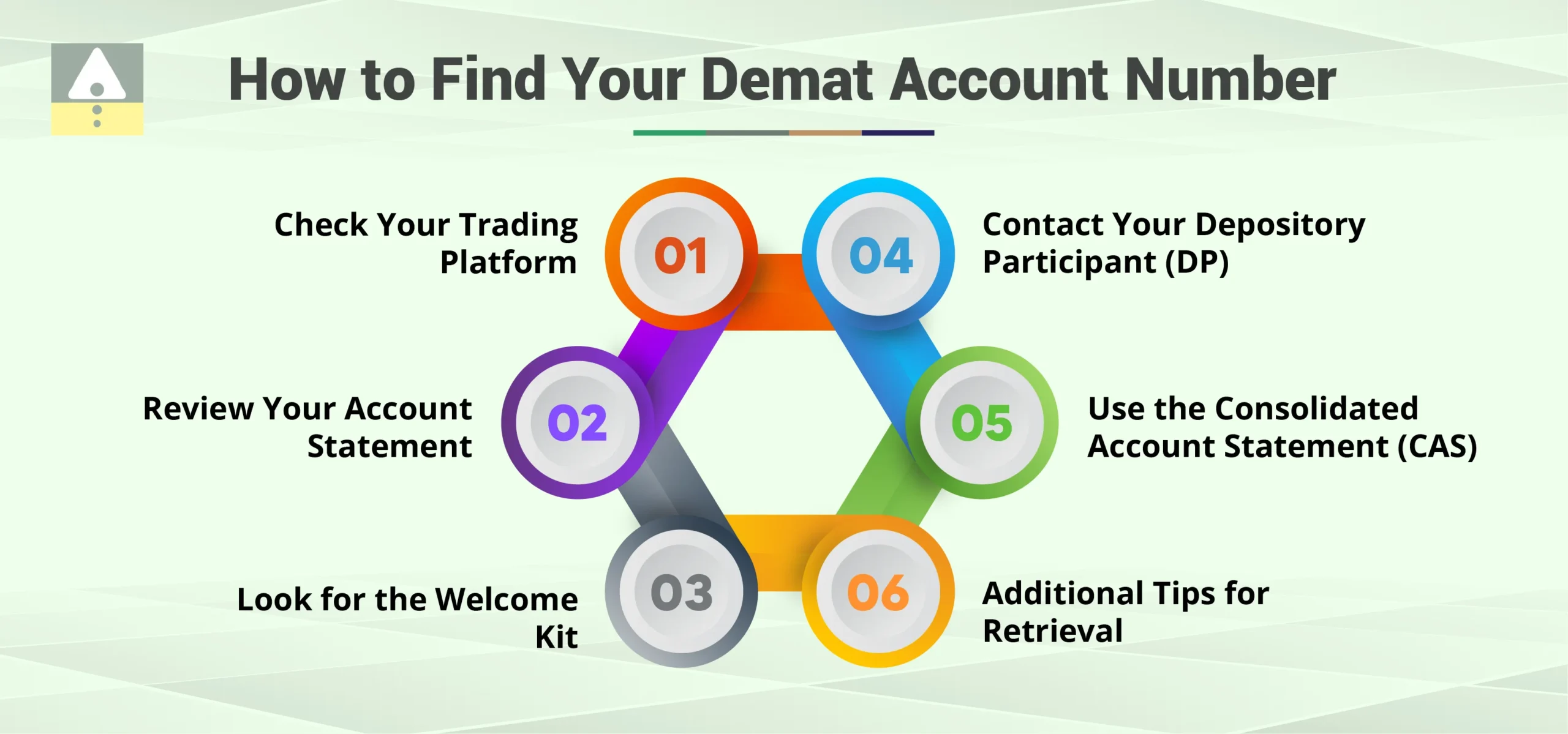 How to Find Your Demat Account Number