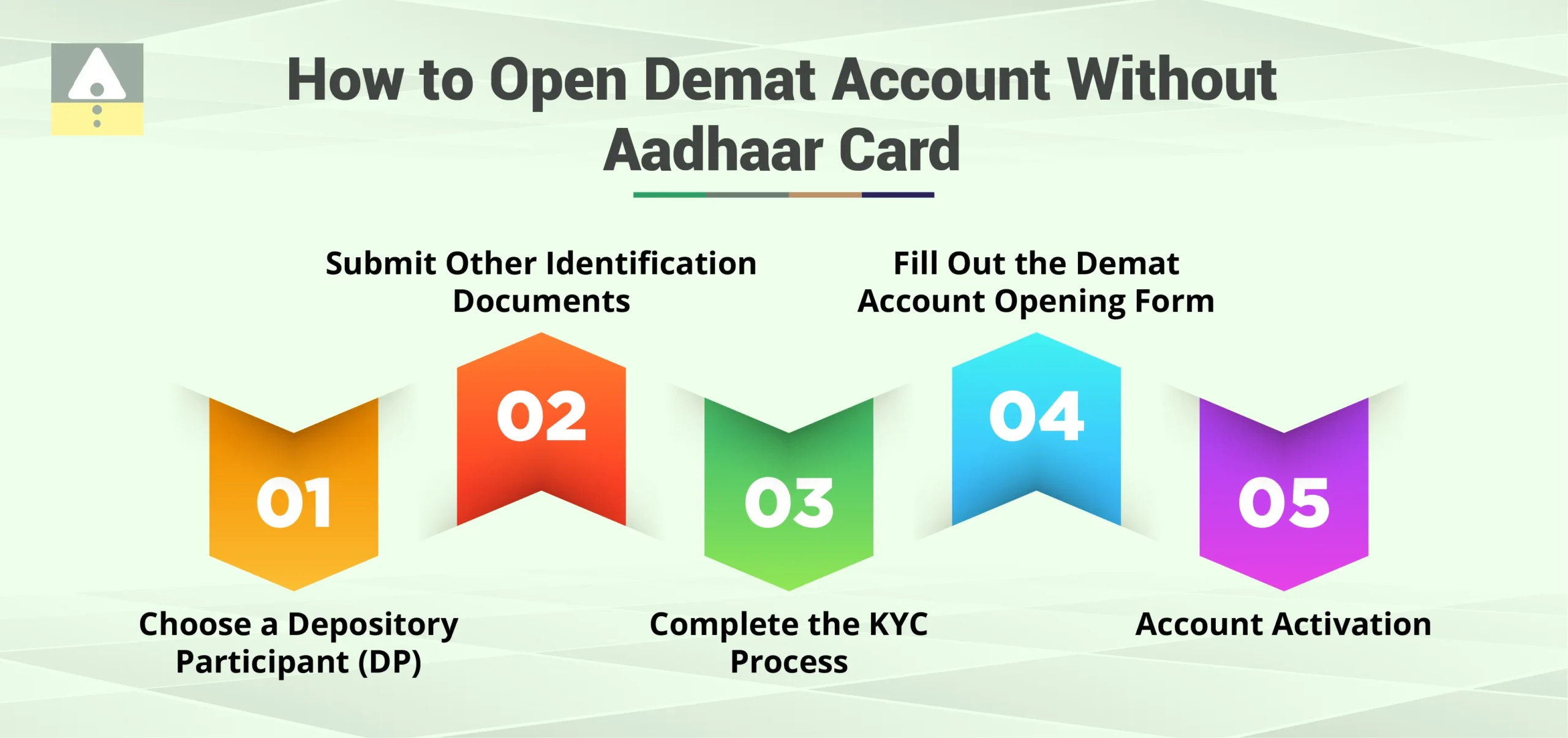 How to Open Demat Account Without Aadhaar Card