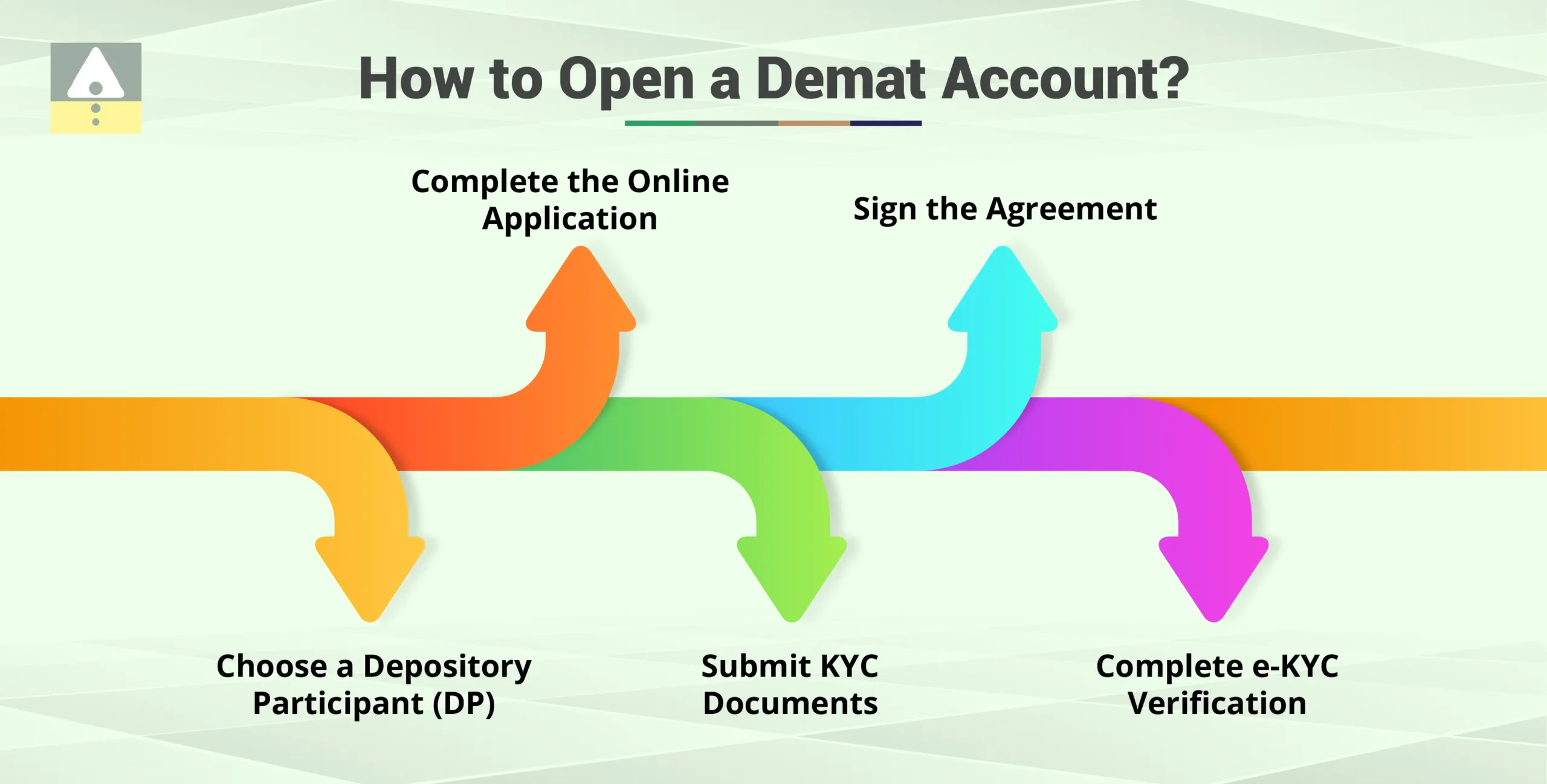 How to Open a Demat Account?