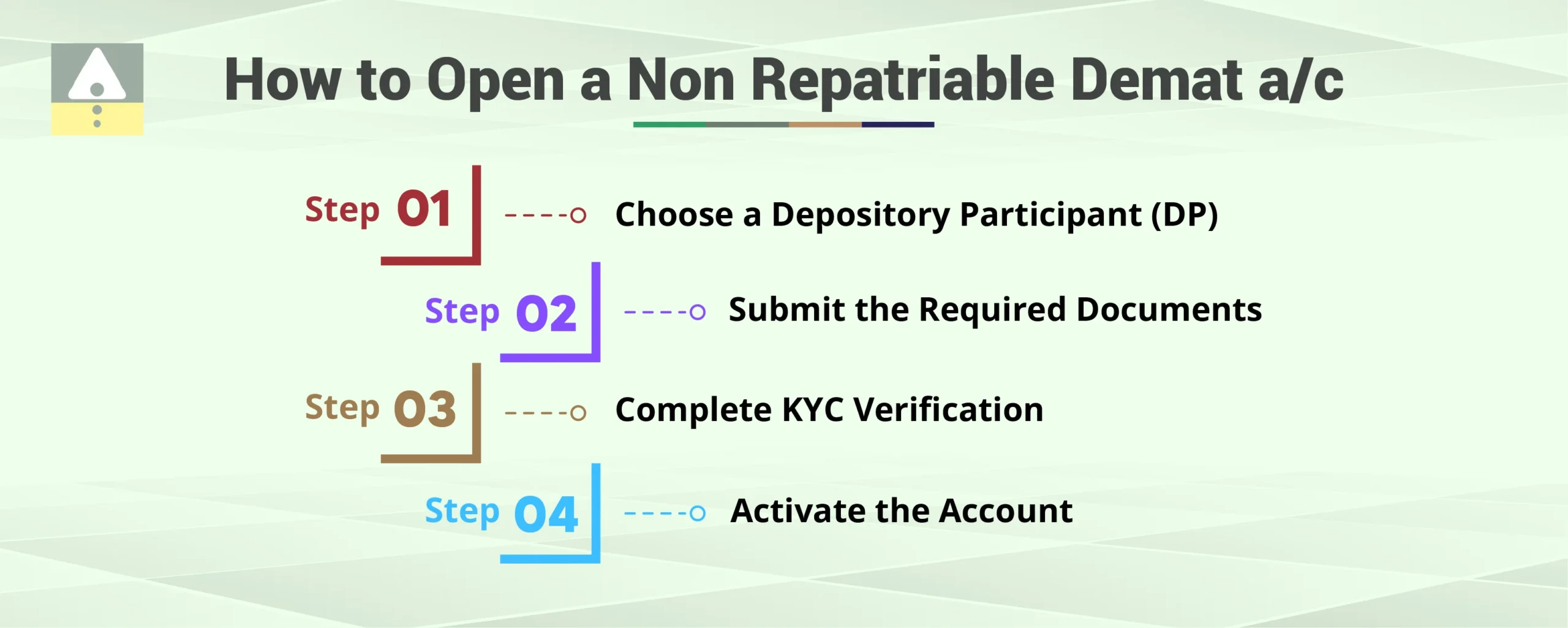 How to Open a Non Repatriable Demat a/c