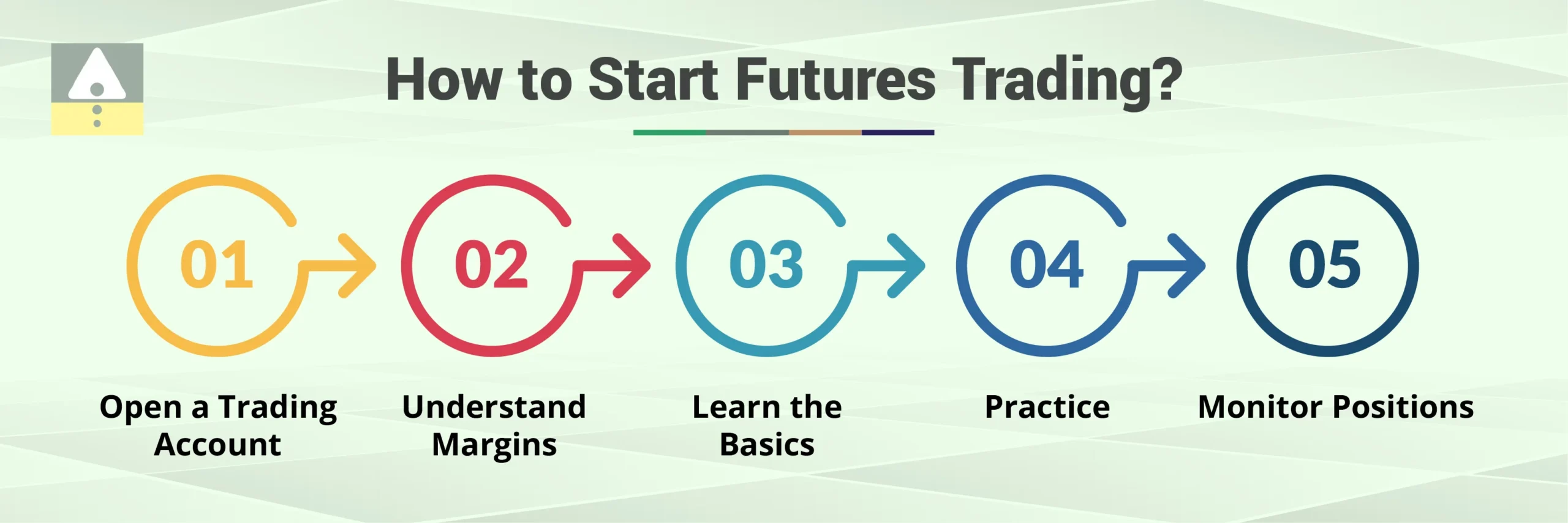 How to Start Futures Trading?