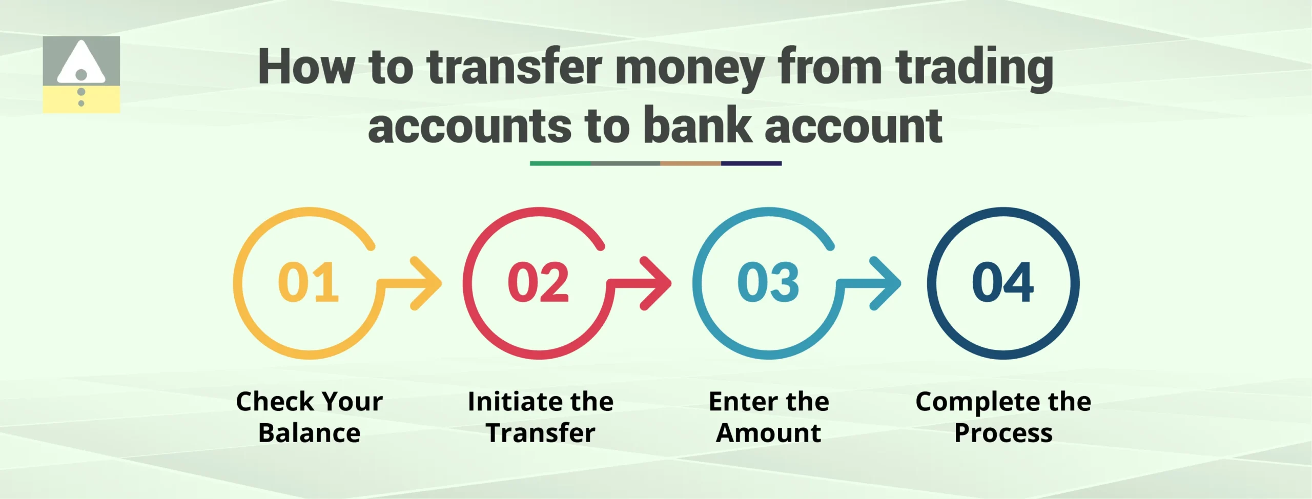 How to Transfer Money from a Demat Account to a Bank Account