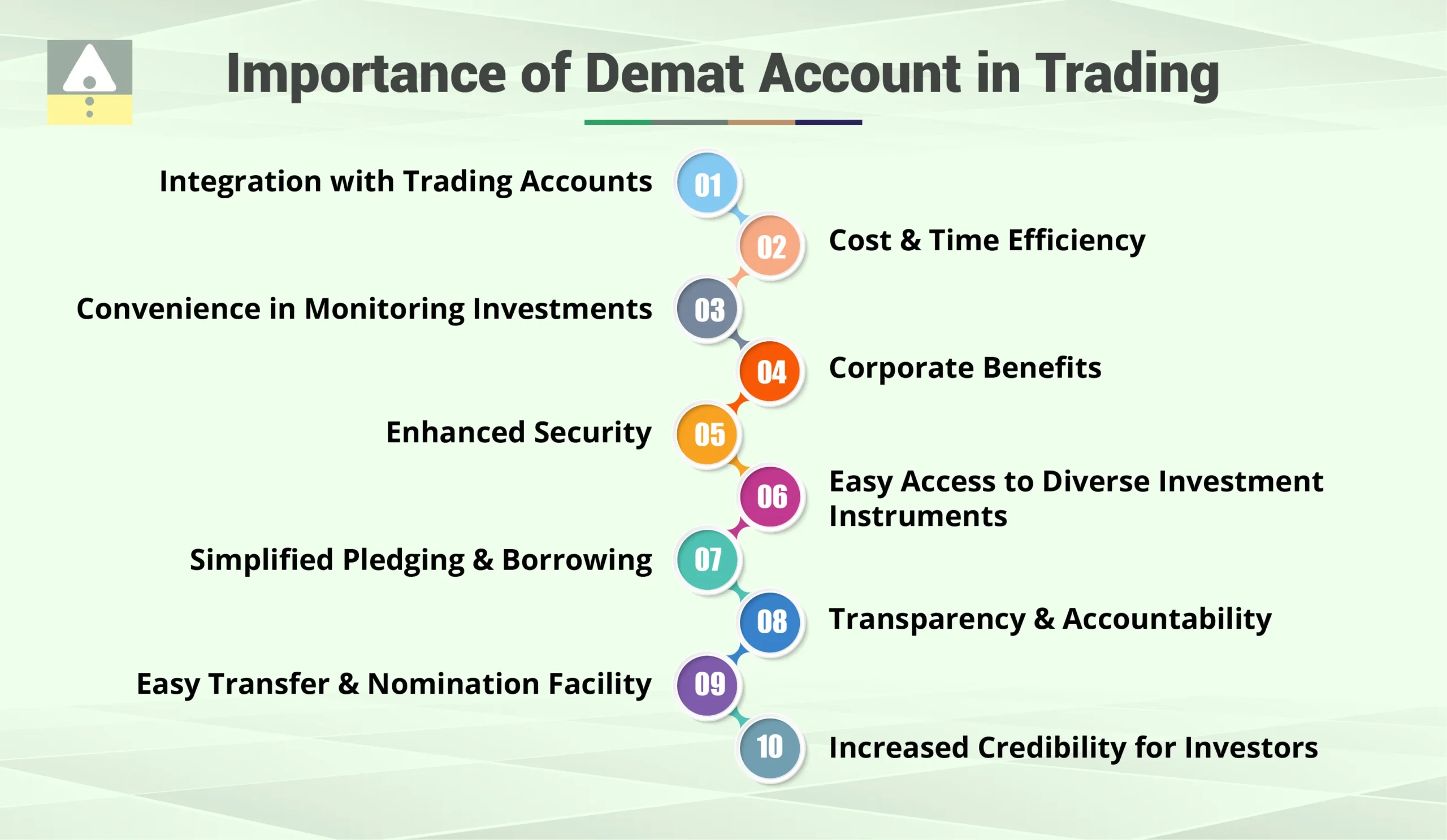 Importance of Demat Account in Trading