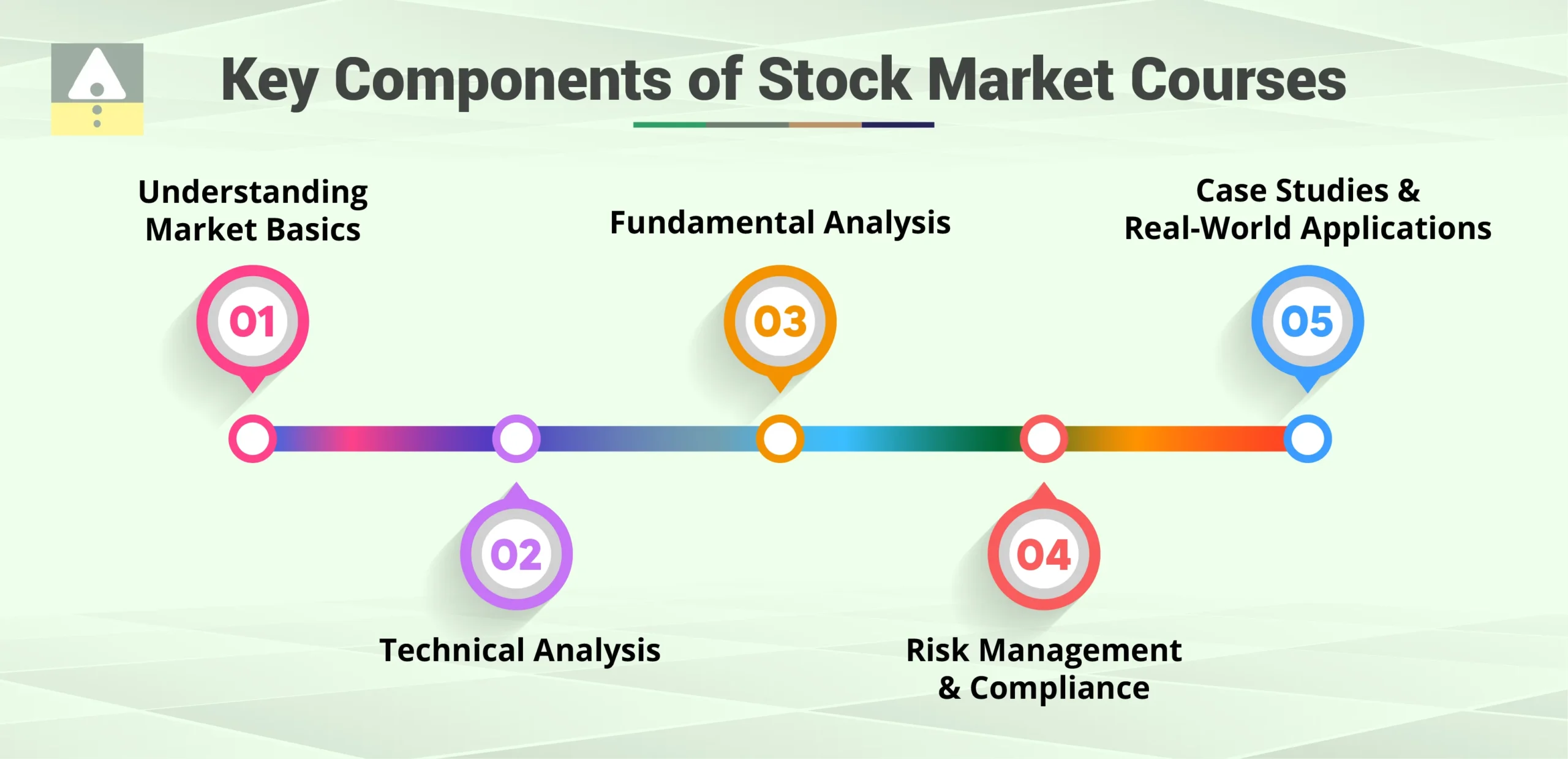 Key Components of Stock Market Courses