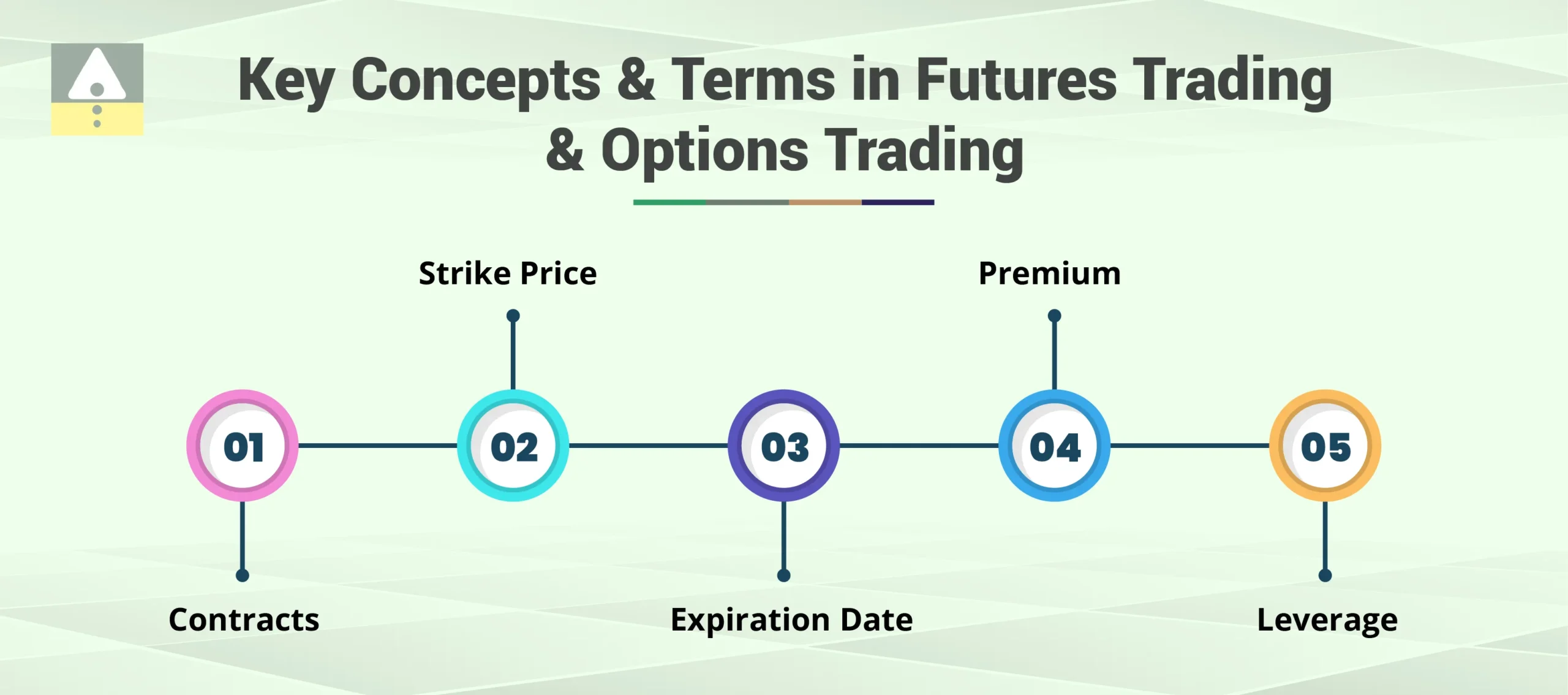 Futures  Trading and Options Trading