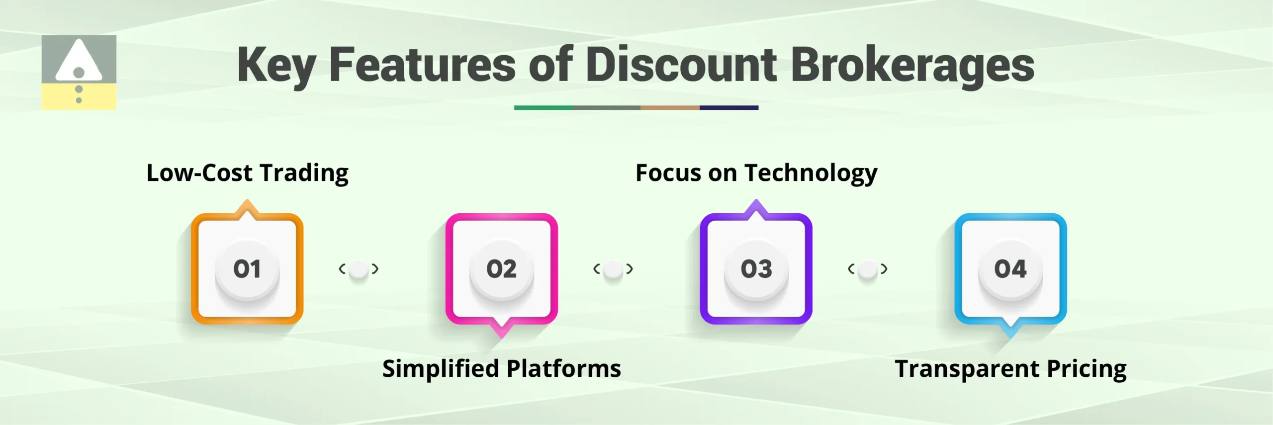 Key Features of Discount Brokerages