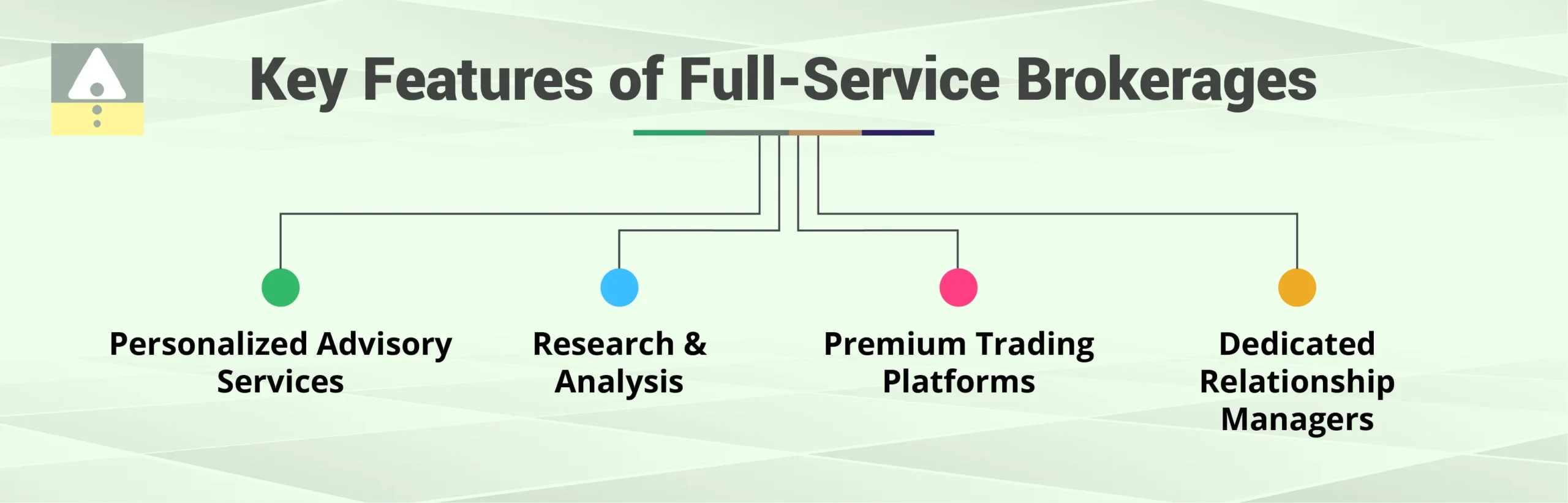 Key Features of Full-Service Brokerages