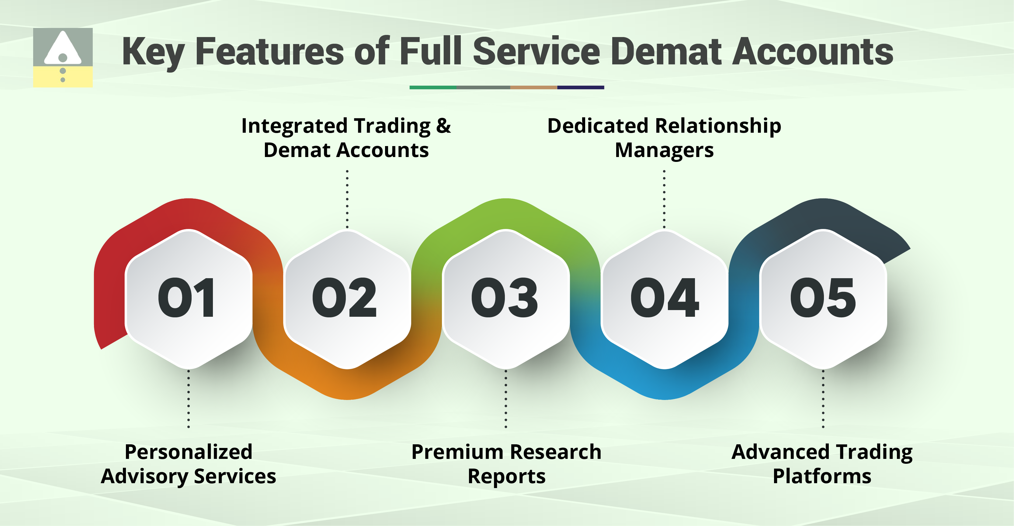 Key Features of Full Service Demat Accounts