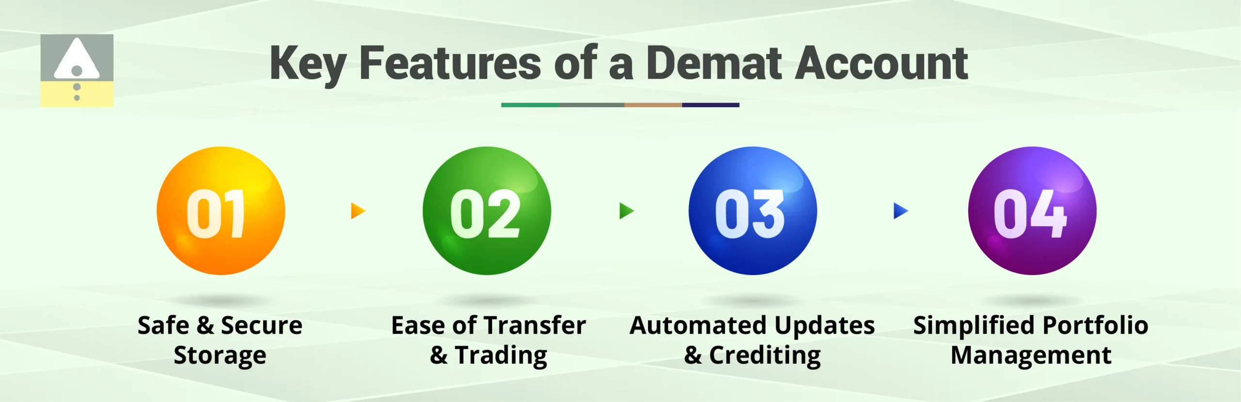 Key Features of a Demat Account