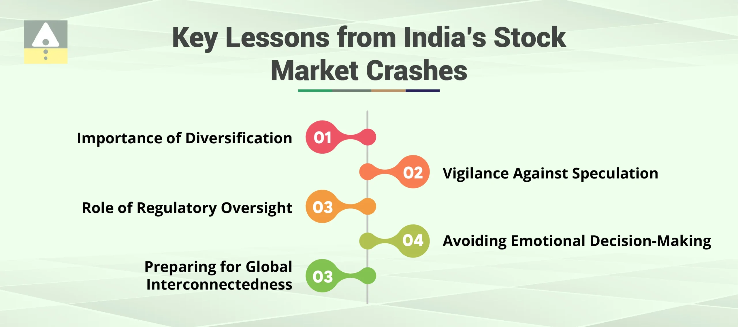 Key Lessons from India’s Stock Market Crashes