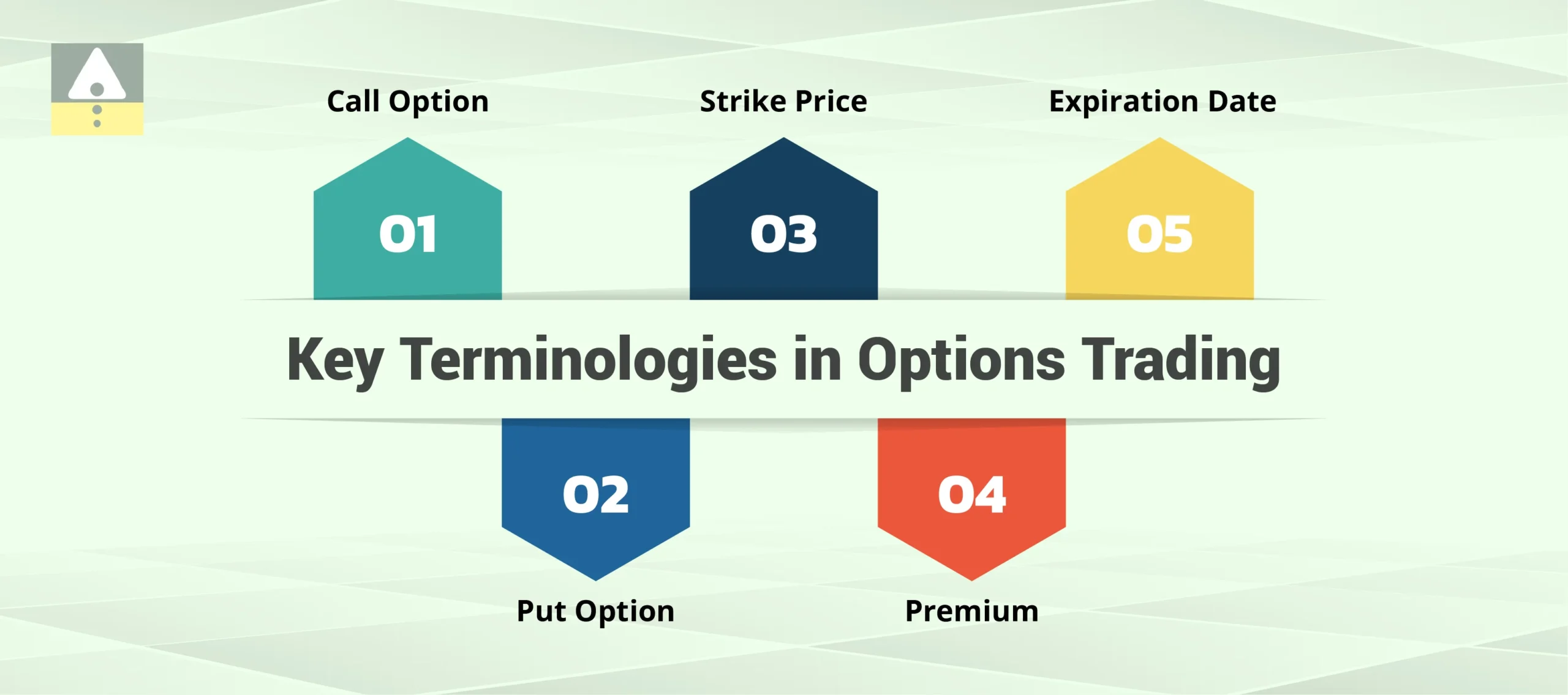 Key Terminologies in Options Trading