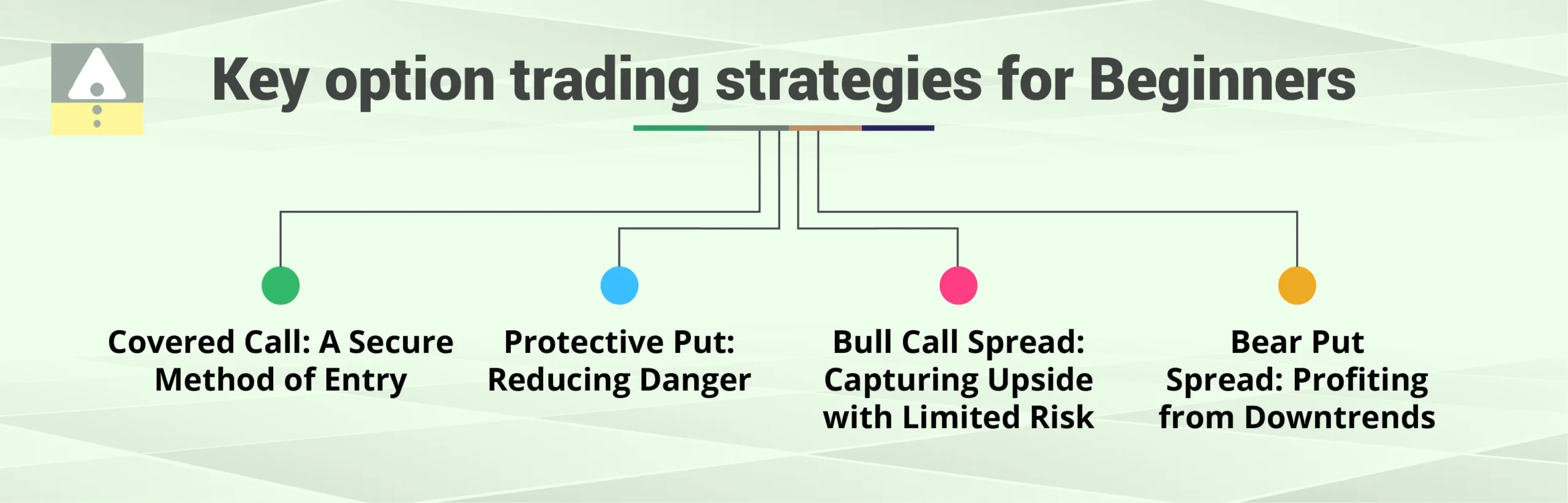 Key option trading strategies for Beginners