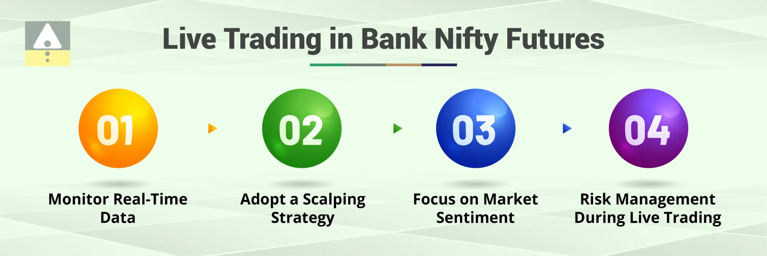 Live Trading in Bank Nifty Futures