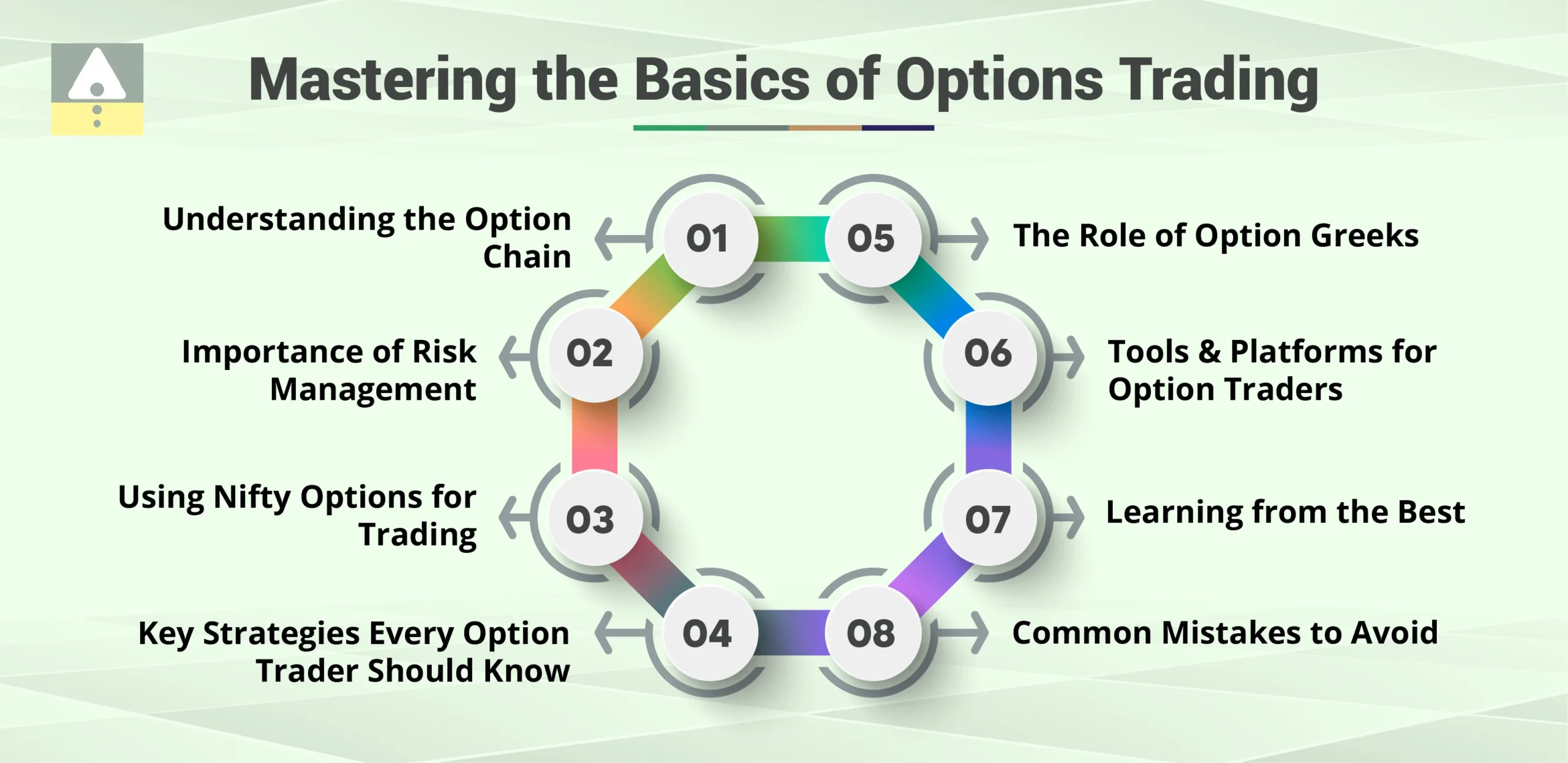 Mastering the Basics of Options Trading