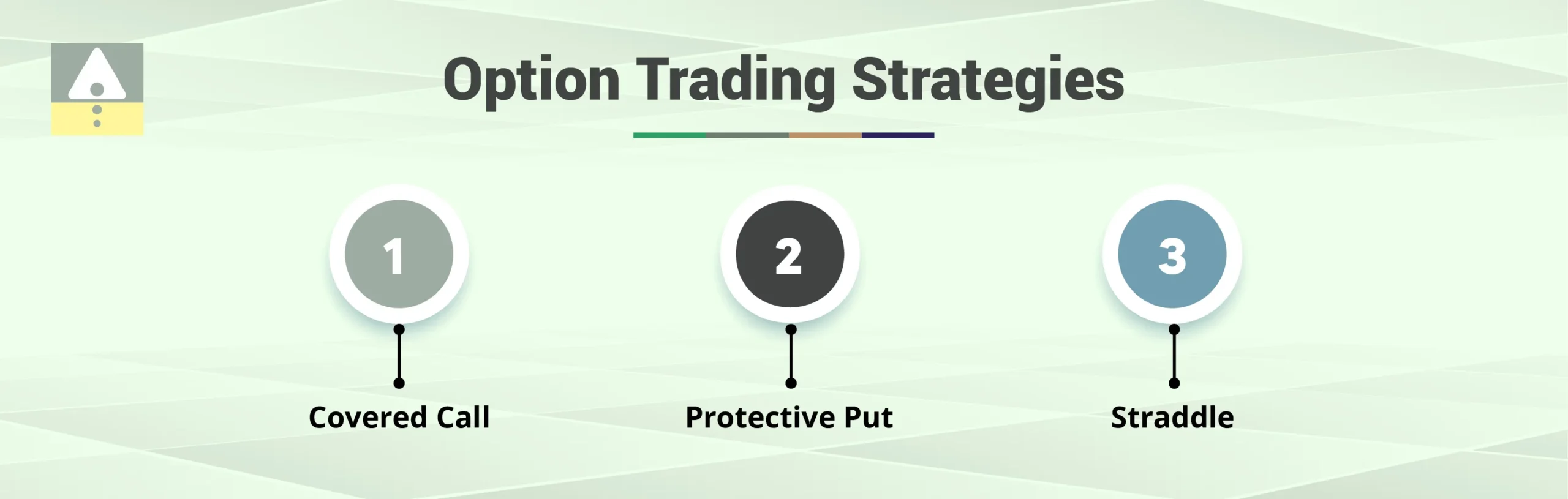 Option Trading Strategies