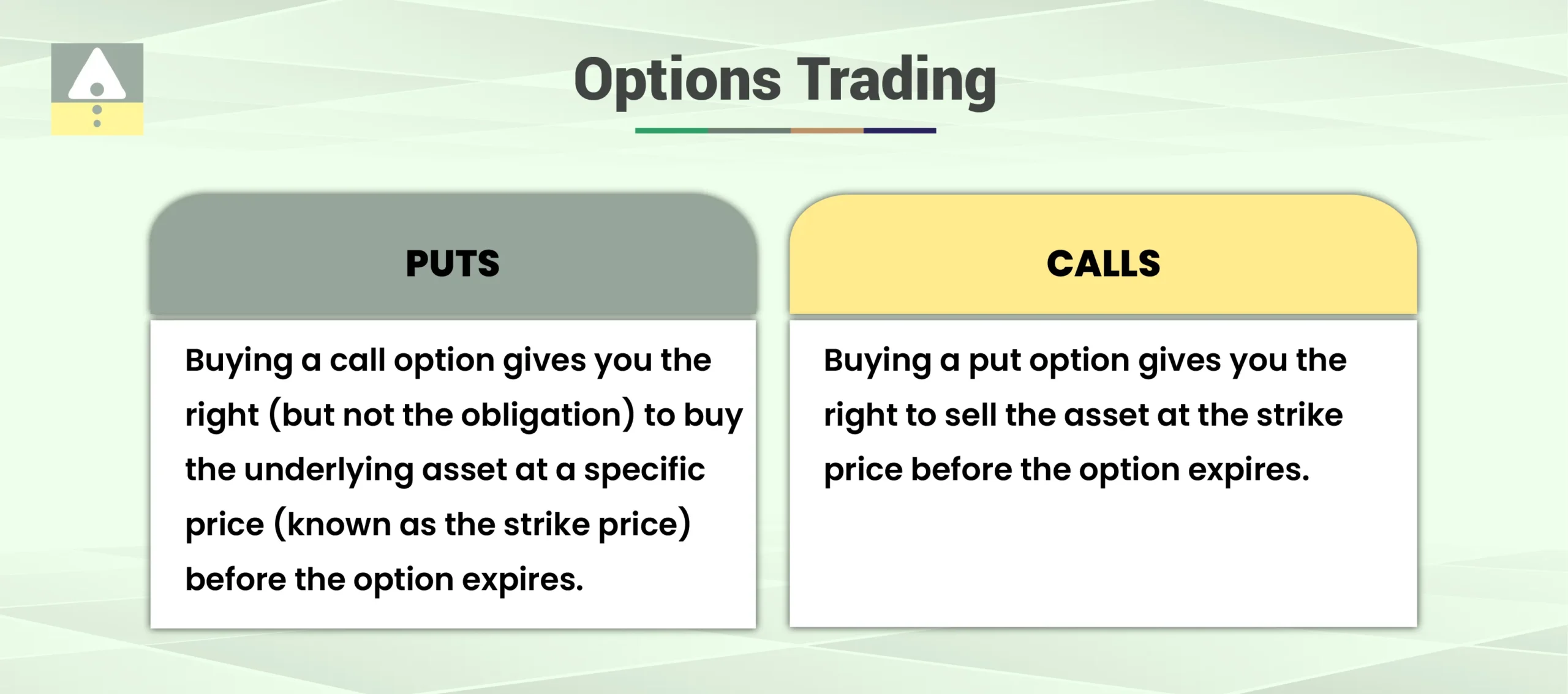 Call Options and Put Options