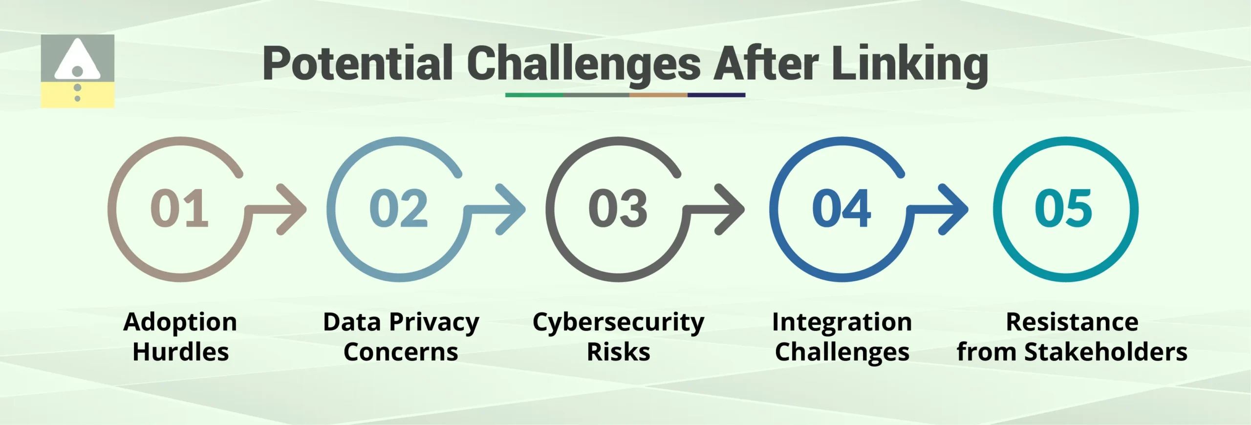 Potential Challenges After Linking