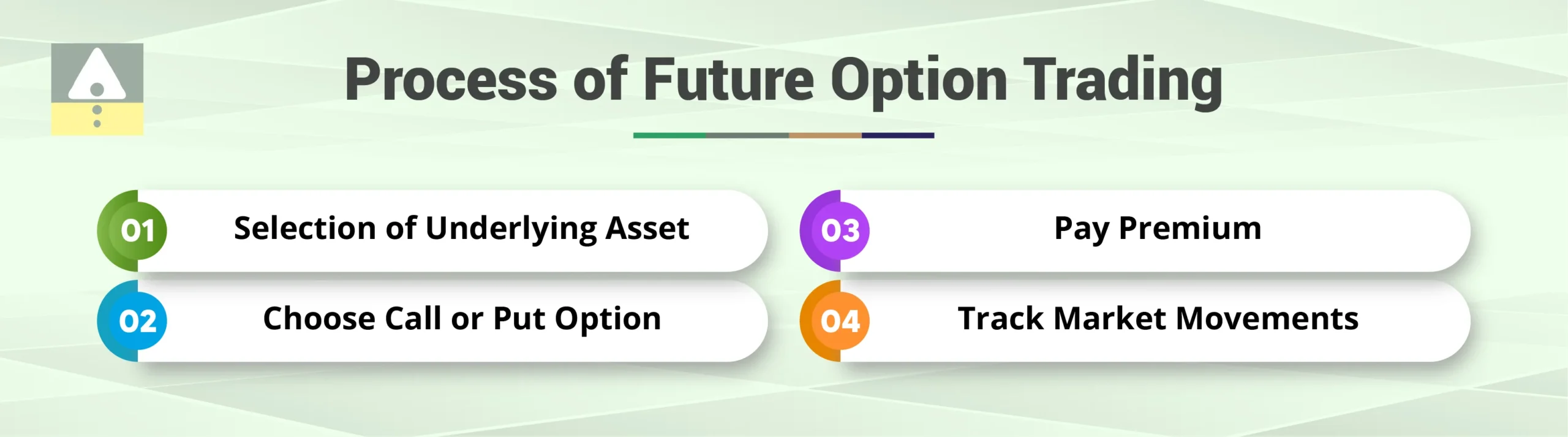 The Process of Future Option Trading