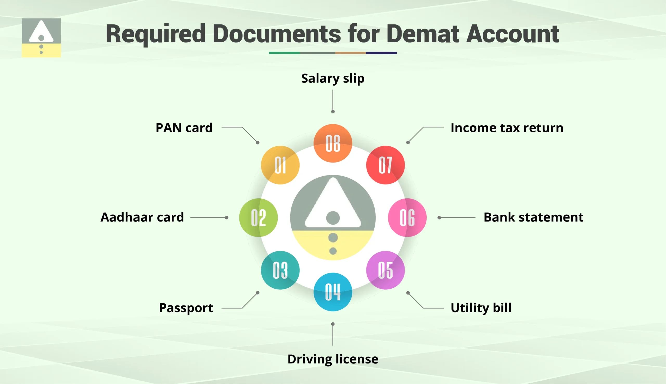 Documents Required for Demat Account