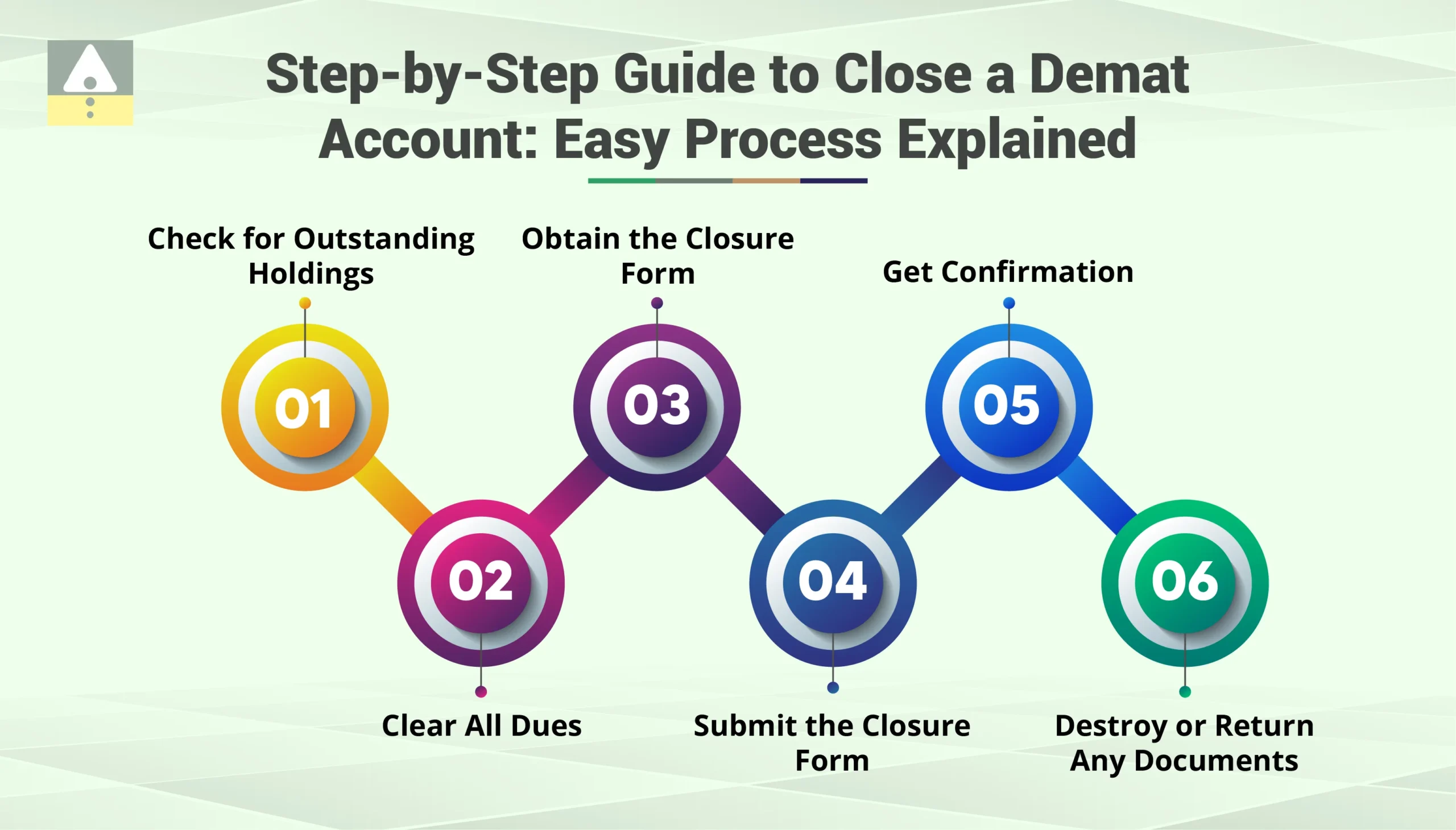 Step-by-Step Guide to Close a Demat Account