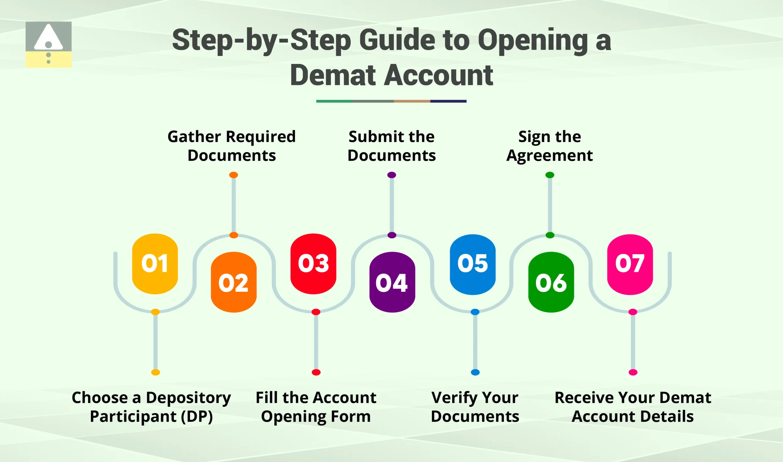 Step-by-Step Guide to Opening a Demat Account