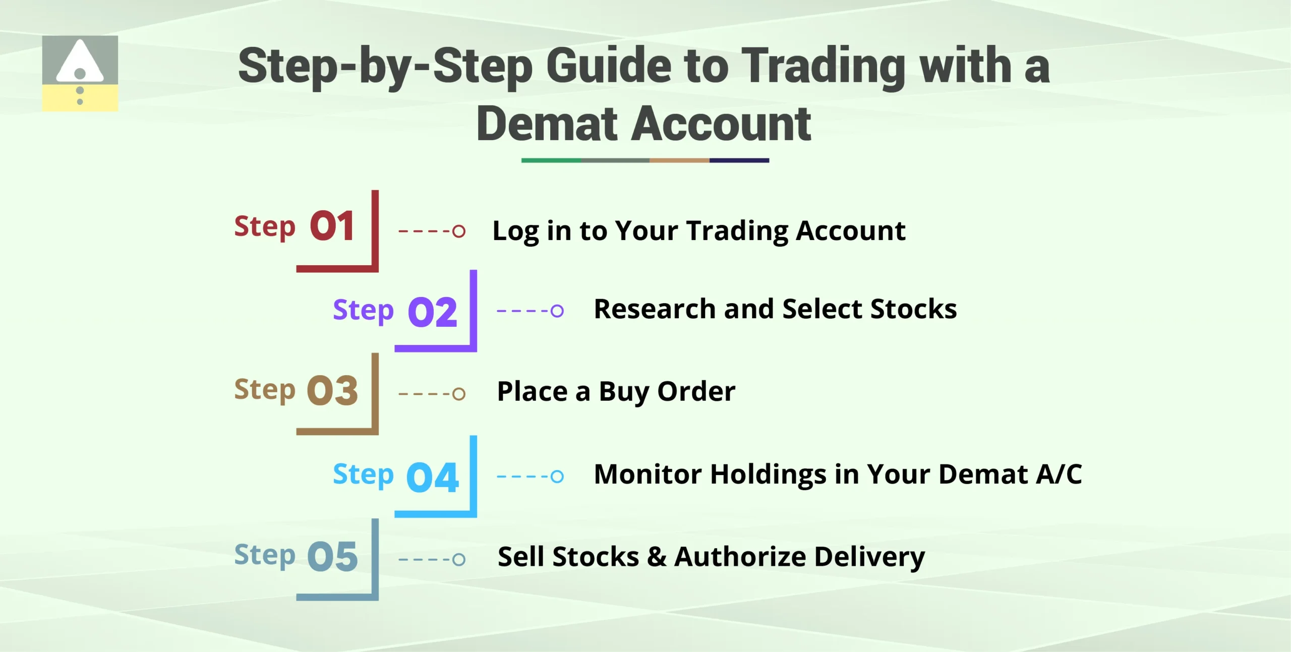 Step-by-Step Guide to Trade with Demat Account