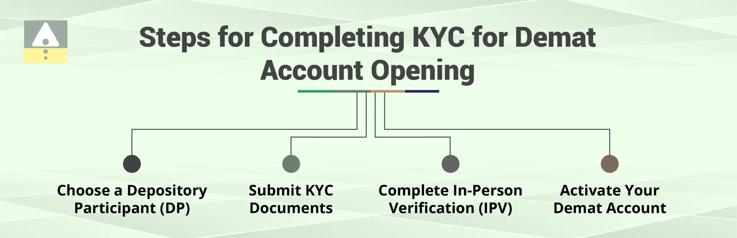 Steps for Completing KYC for Demat Account Opening