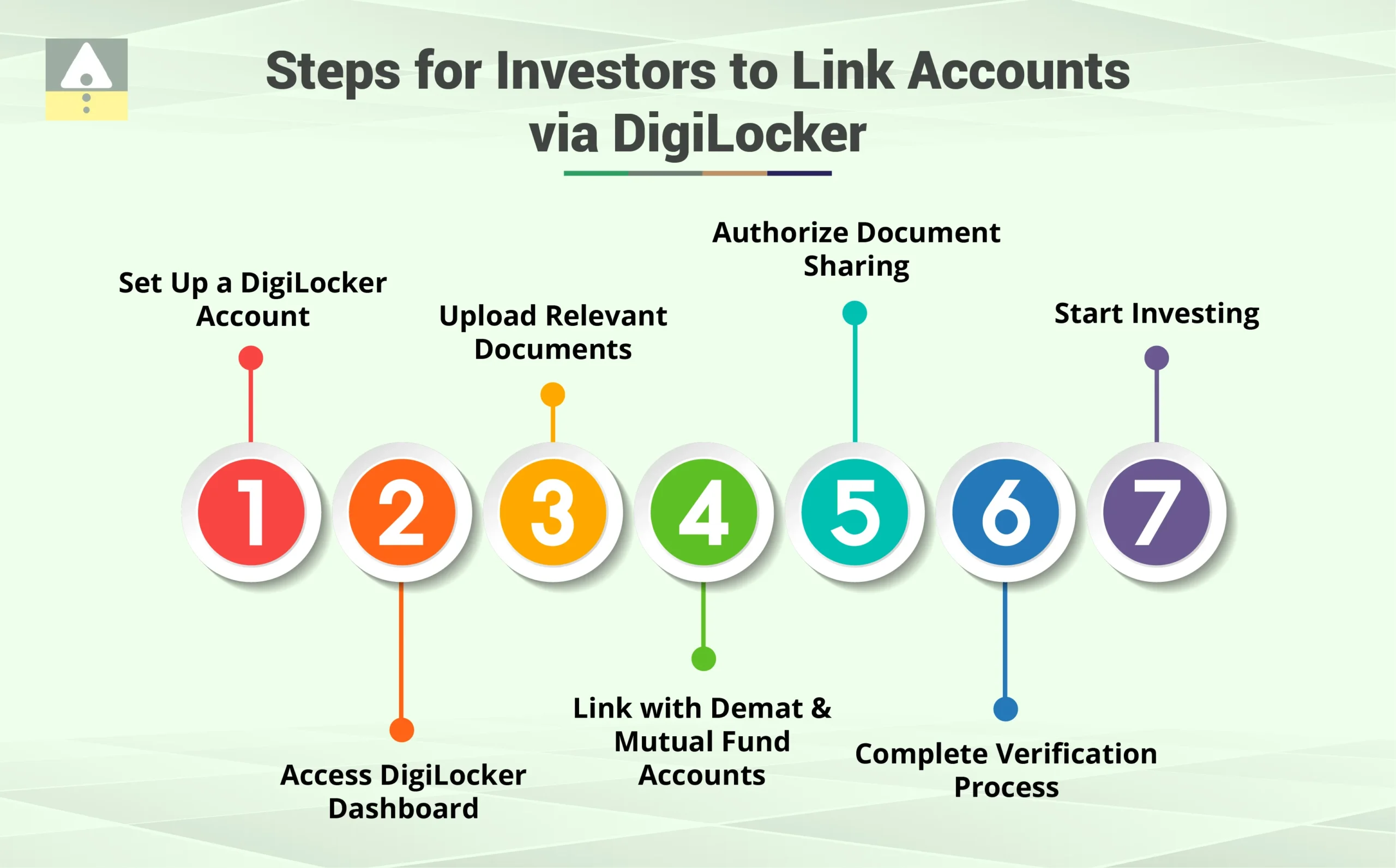 Steps for Investors to Link Accounts via DigiLocker