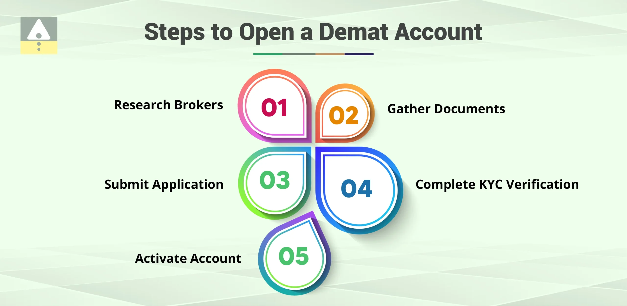 Steps to Open a Demat Account