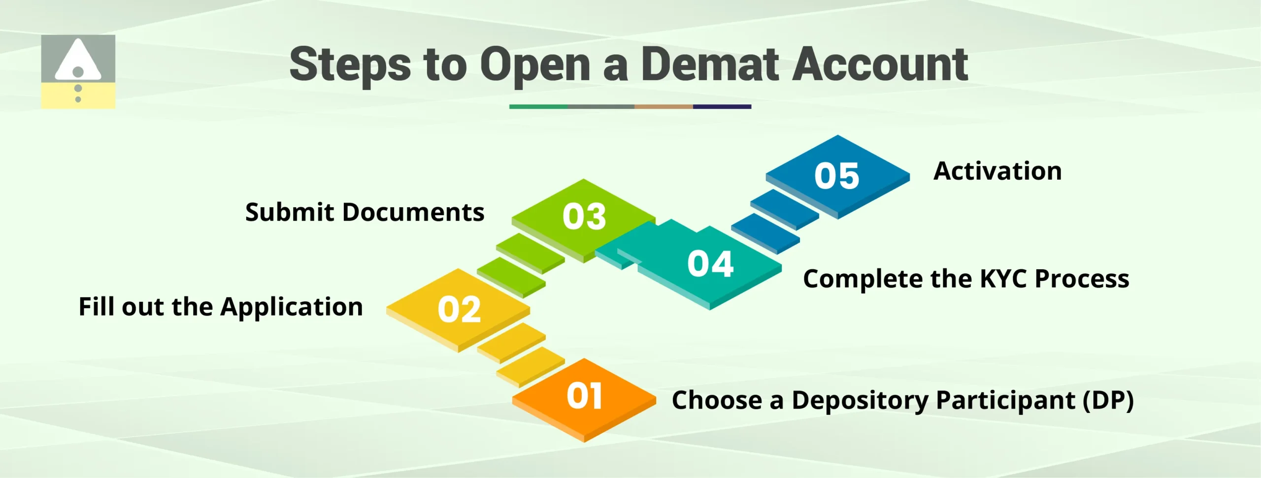 Steps to Open a Demat Account