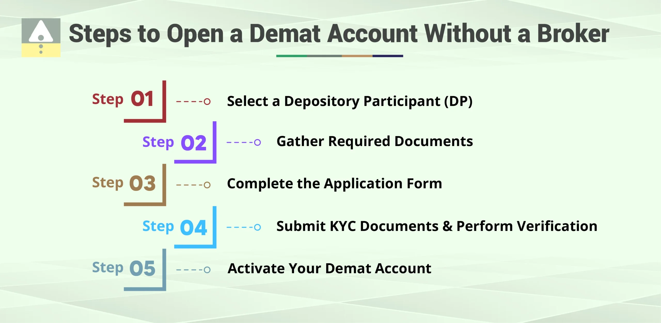 Steps to Open a Demat Account Without a Broker