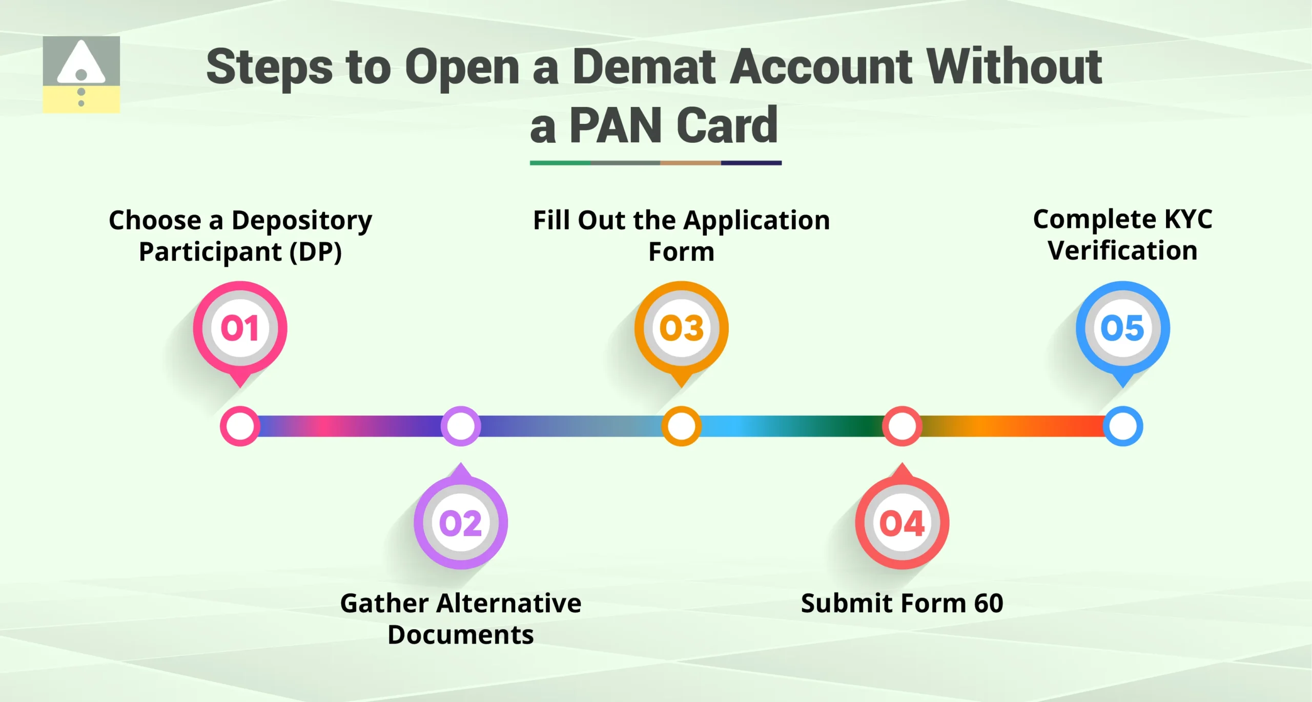 Open a Demat Account Without a PAN Card