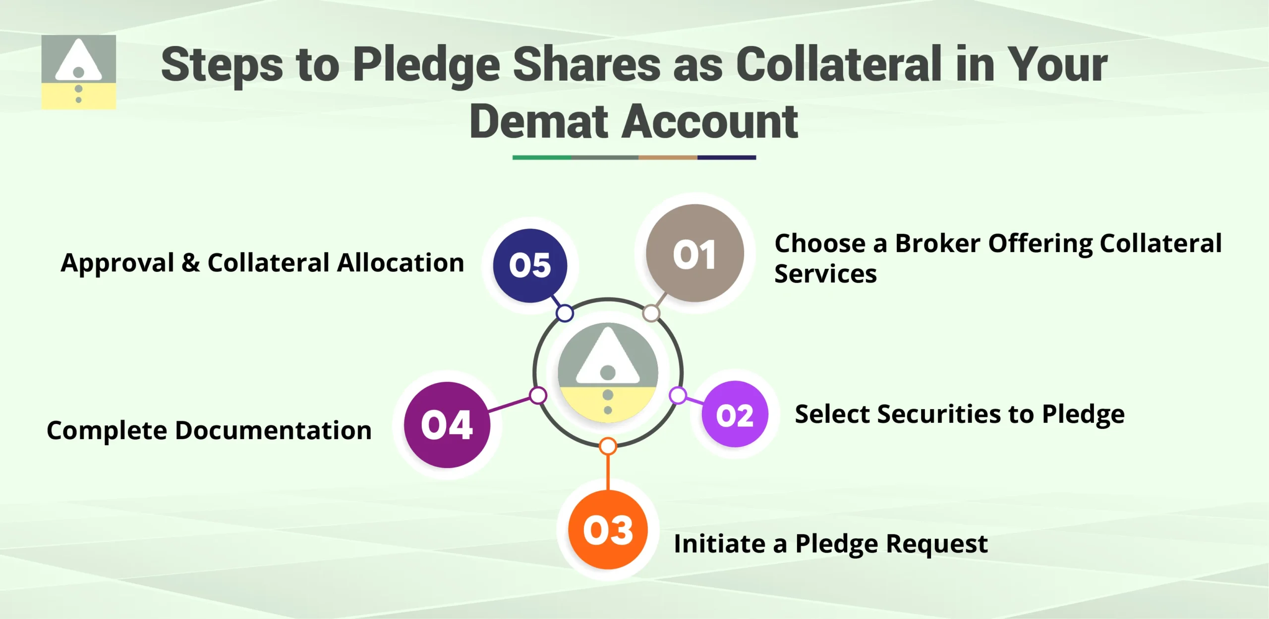 Steps to Pledge Shares as Collateral in Your Demat Account